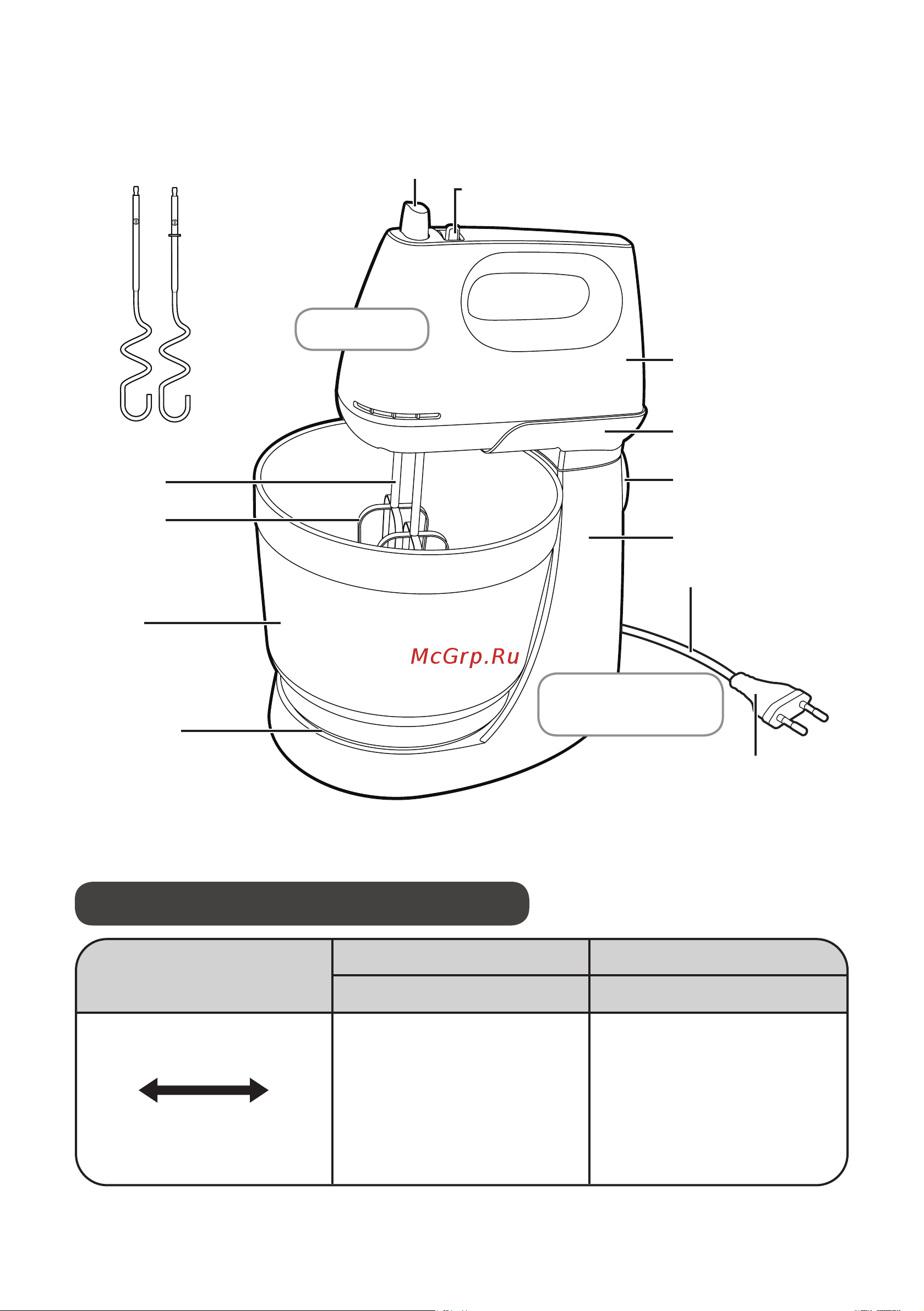 Panasonic MK-GH3WTQ Руководство по эксплуатации онлайн [6/64] 874424