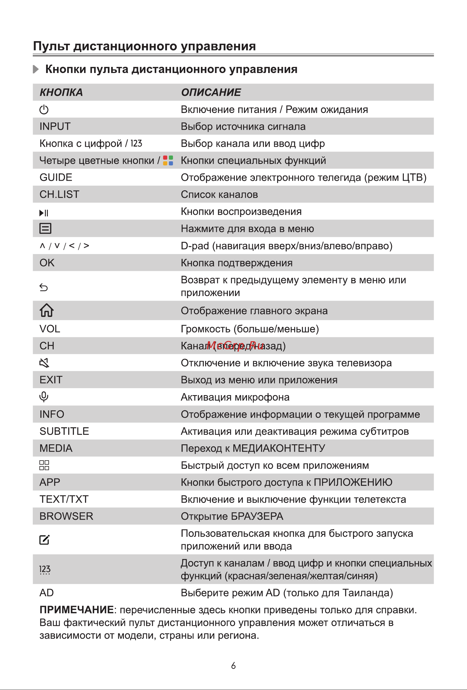 Hisense 75U7KQ Руководство по эксплуатации онлайн [12/16] 874472