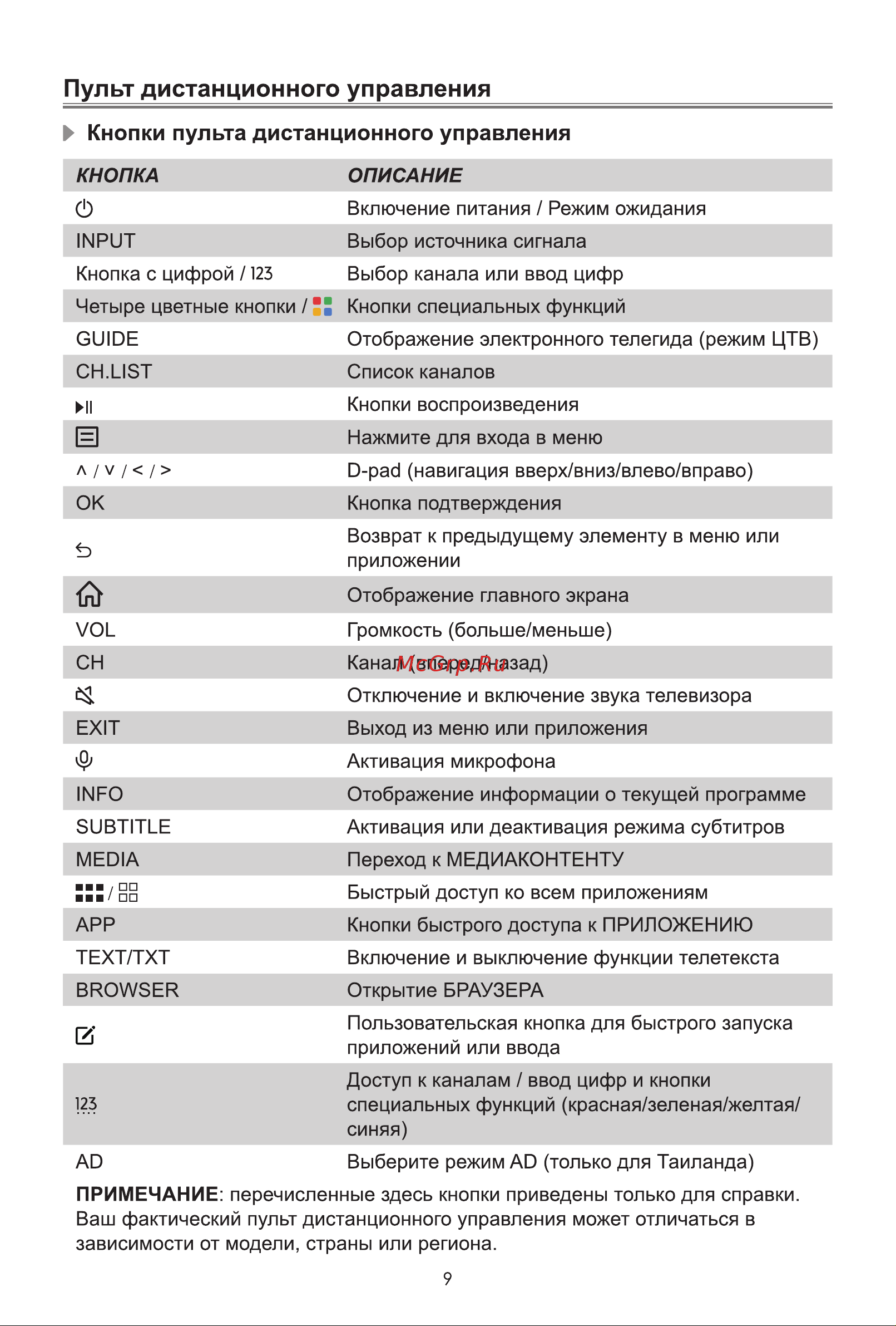Hisense 65UXKQ Руководство по эксплуатации онлайн [15/19] 874479