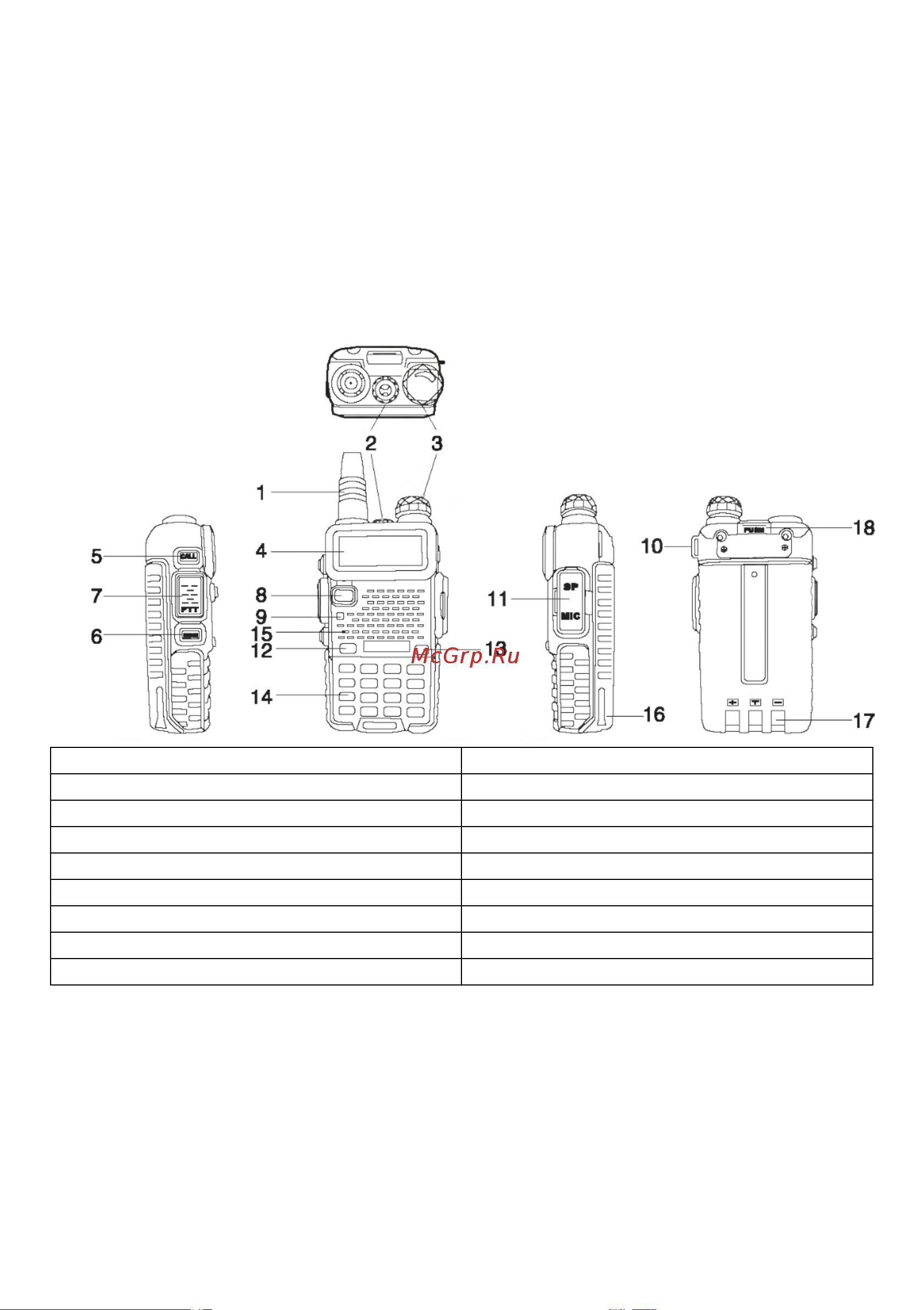 Baofeng UV-5R L/M Руководство по эксплуатации онлайн [9/21] 874720