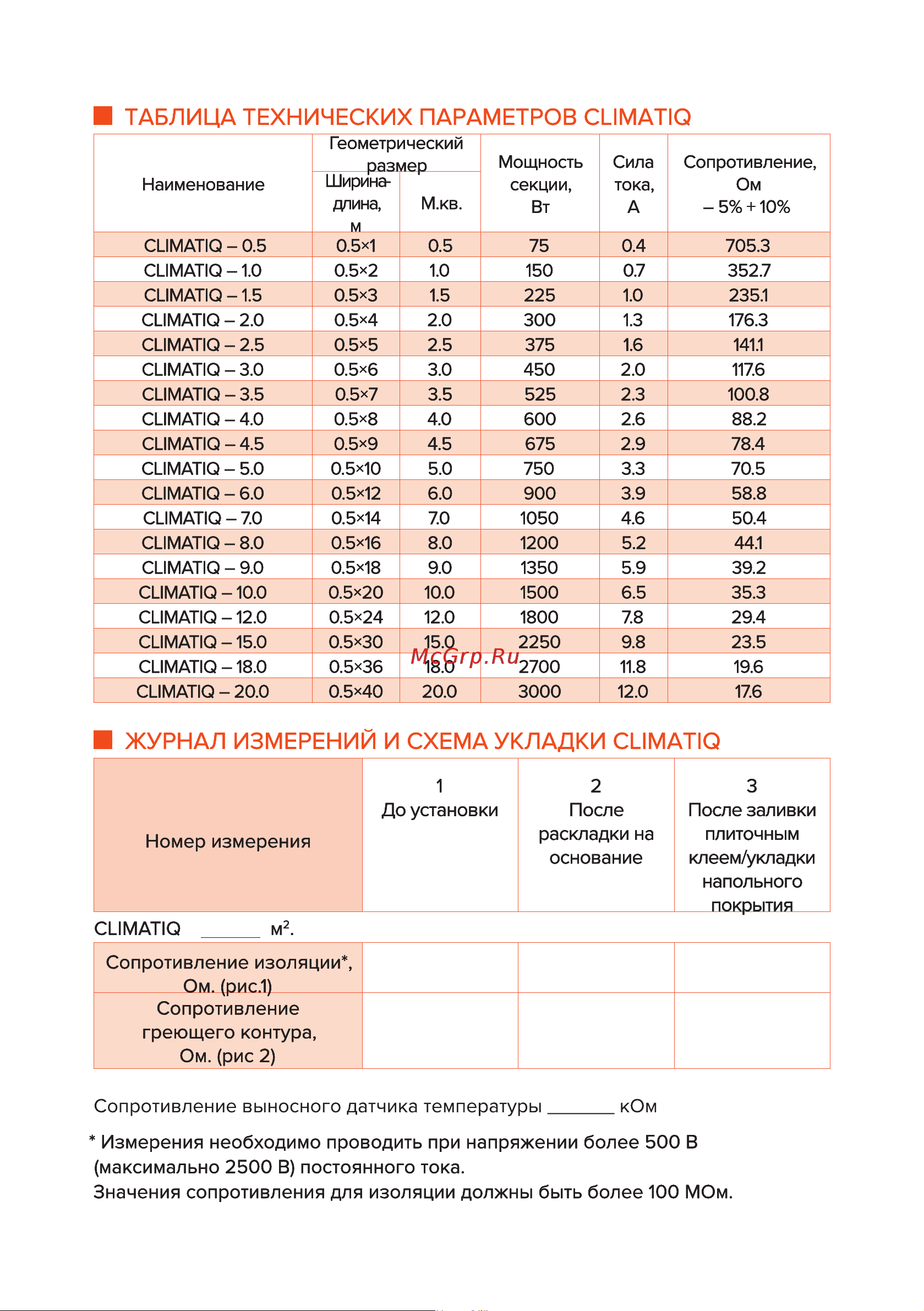 CLIMATIQ MAT 3,5 м.кв. (206068) Руководство по эксплуатации онлайн [12/16] 874854