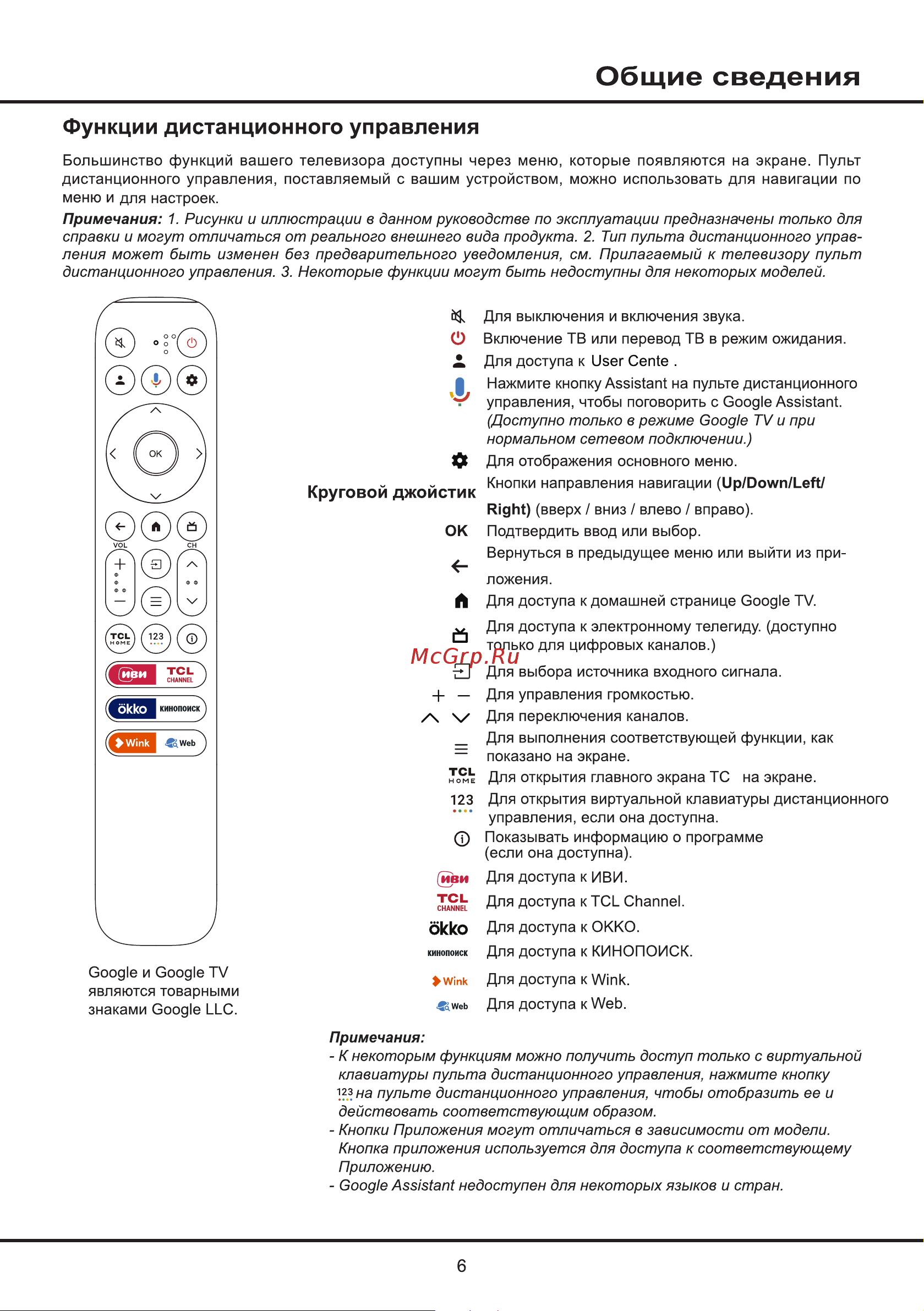 Tcl 55V6B Руководство по эксплуатации онлайн [6/26] 875087