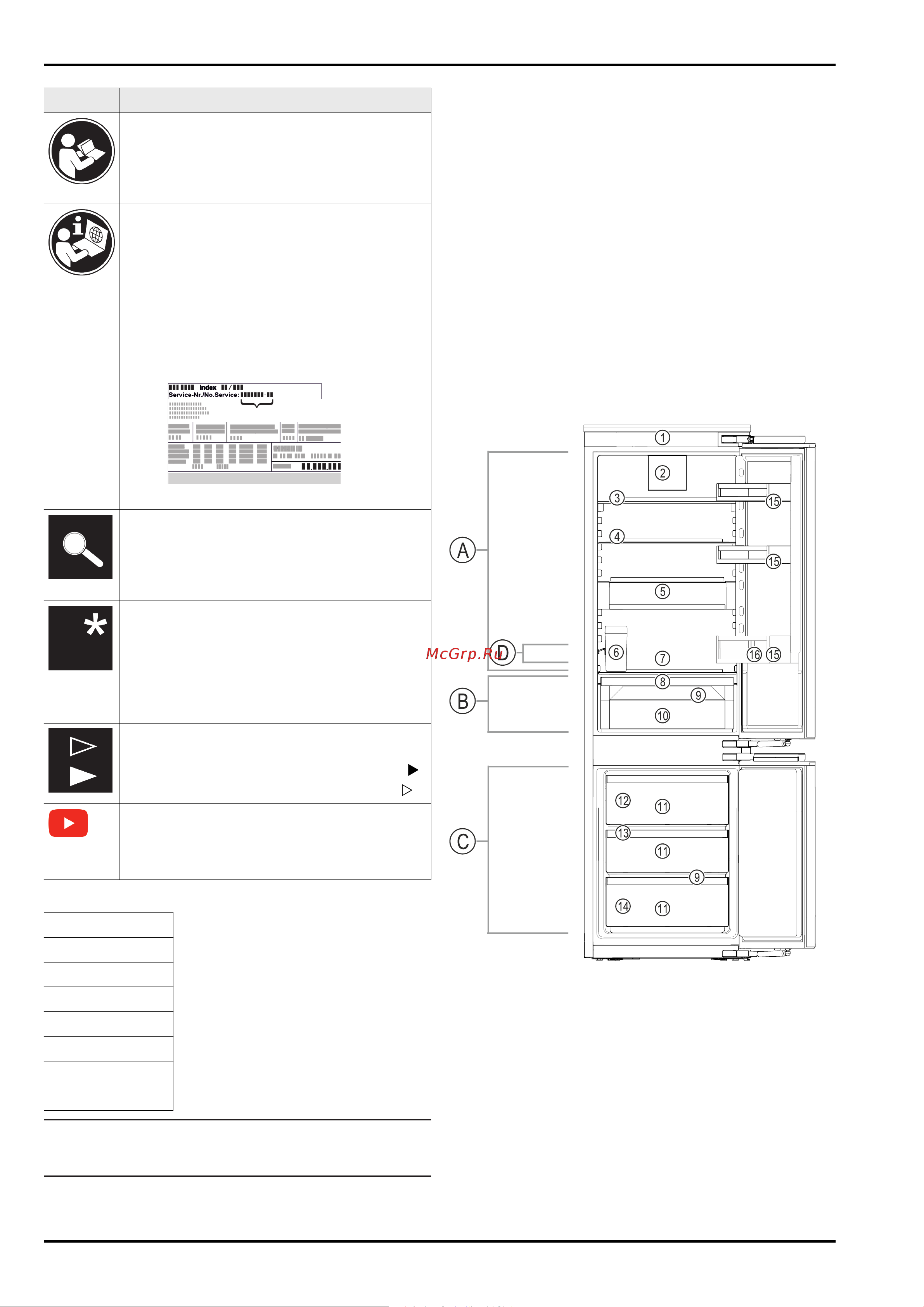 Liebherr ICSe 5103-22 001 Руководство по эксплуатации онлайн [3/36] 883899