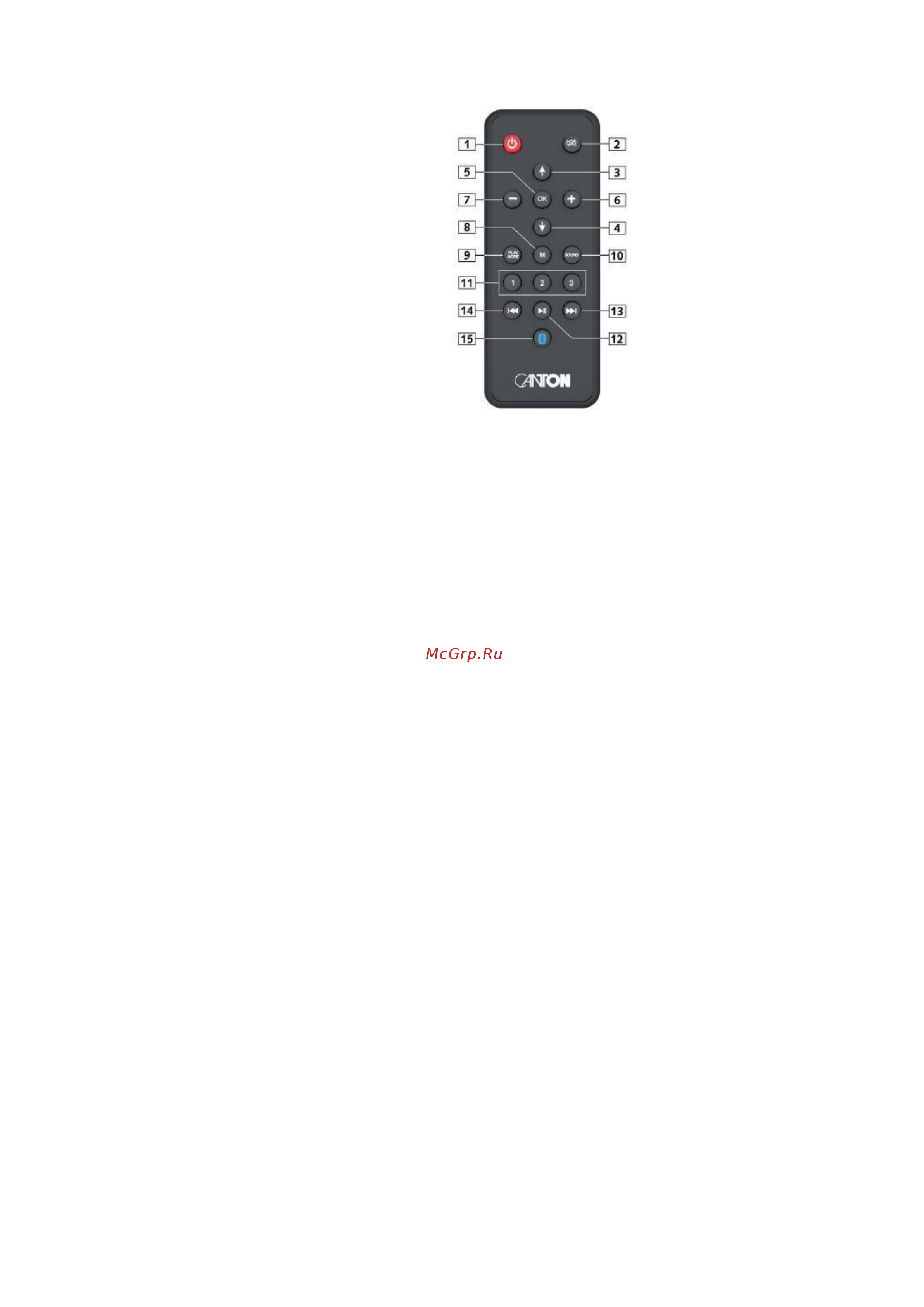 Canton Smart Amp 5.1 Gen2 Black Руководство по эксплуатации онлайн [5/13] 875238