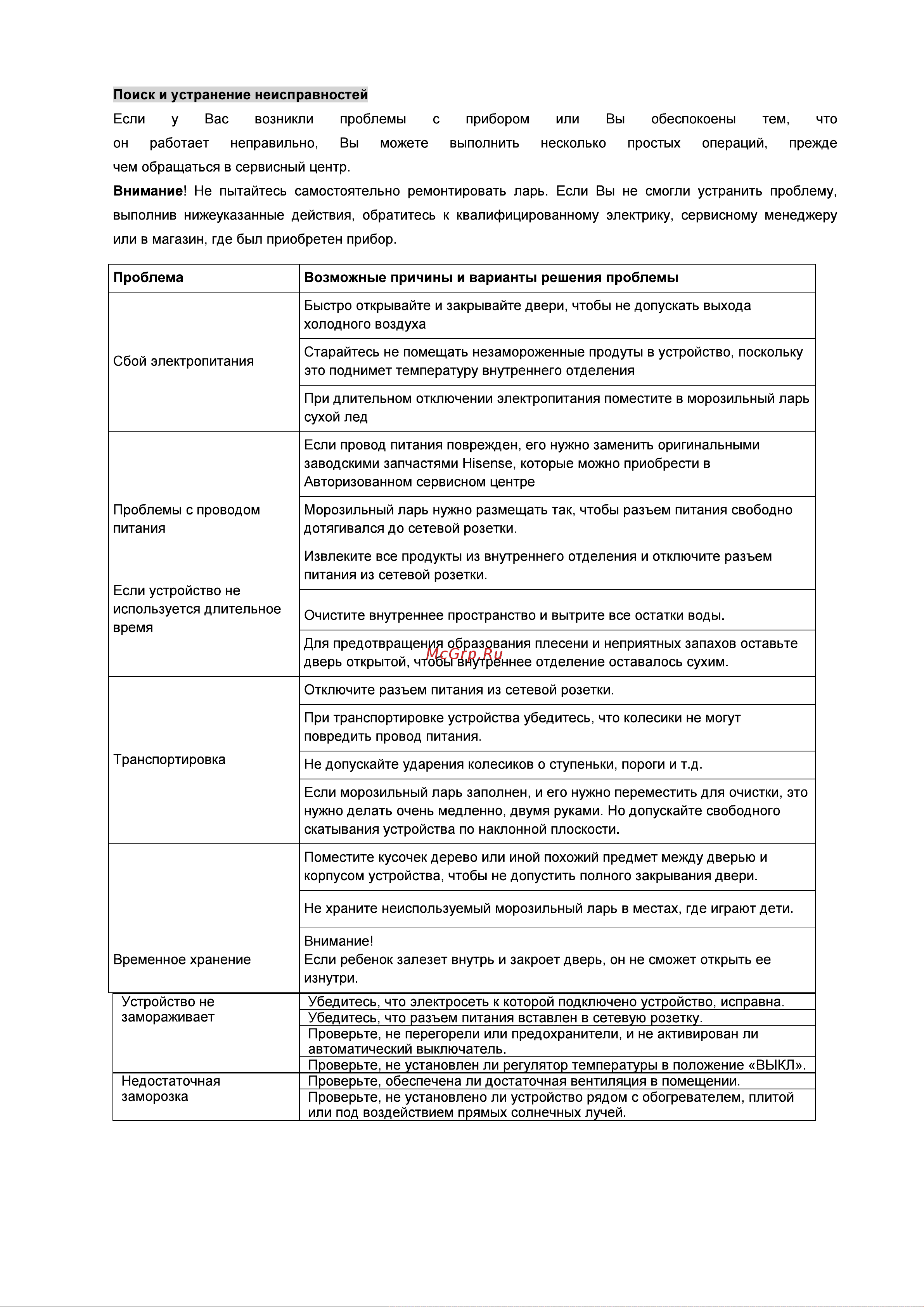 Hisense FC125D4DW1 Руководство по эксплуатации онлайн [11/15] 875248