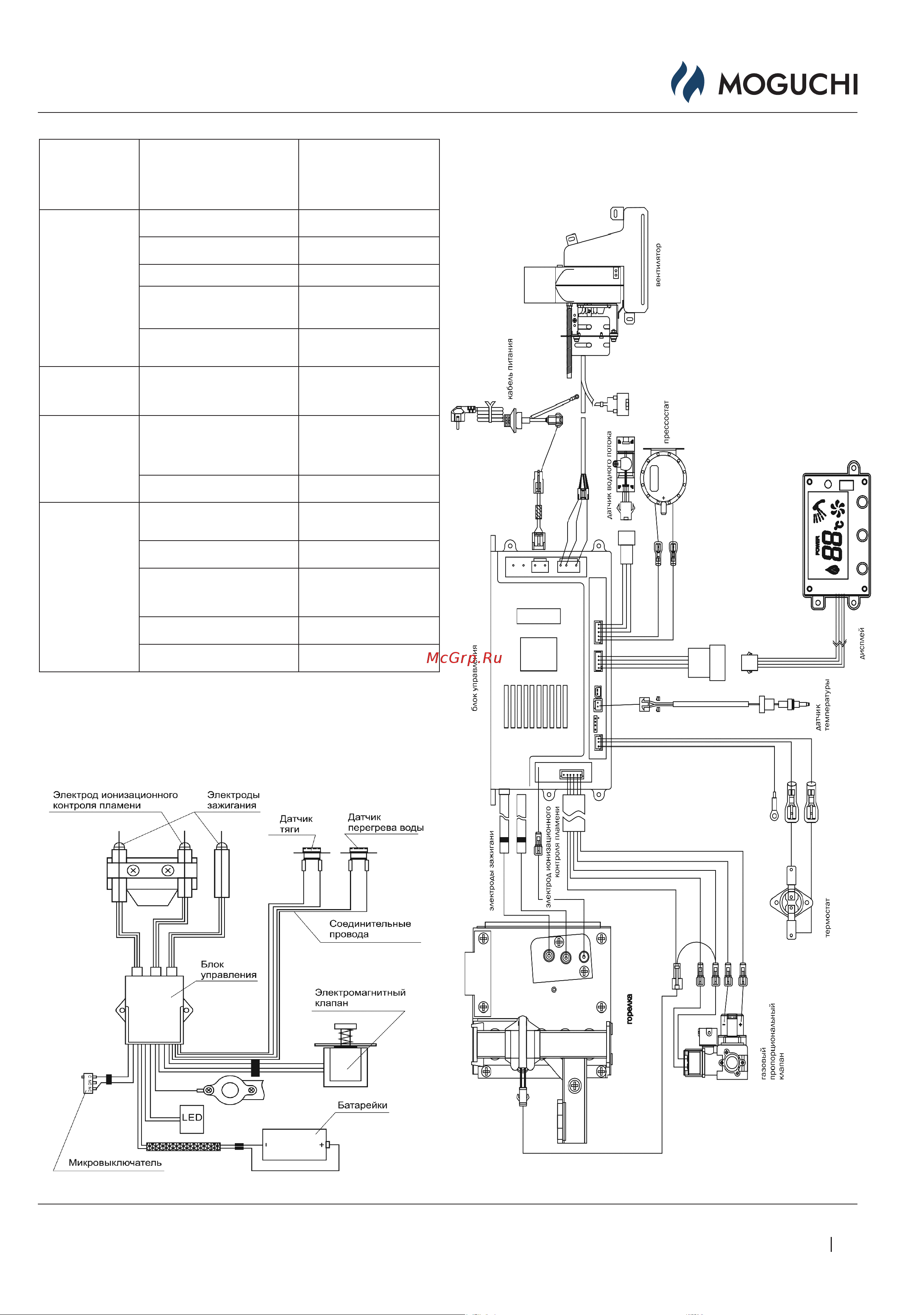 Moguchi WH10F Руководство по эксплуатации онлайн [15/20] 875419