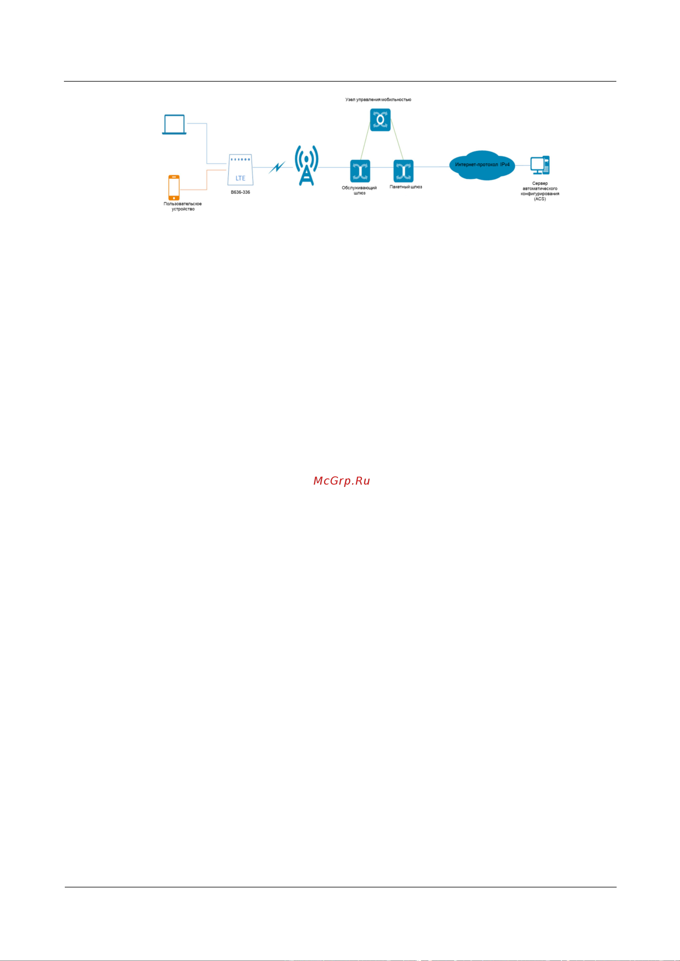 Huawei LTE 4G CPE 5 B636-336 Руководство по эксплуатации онлайн [35/39] 875513