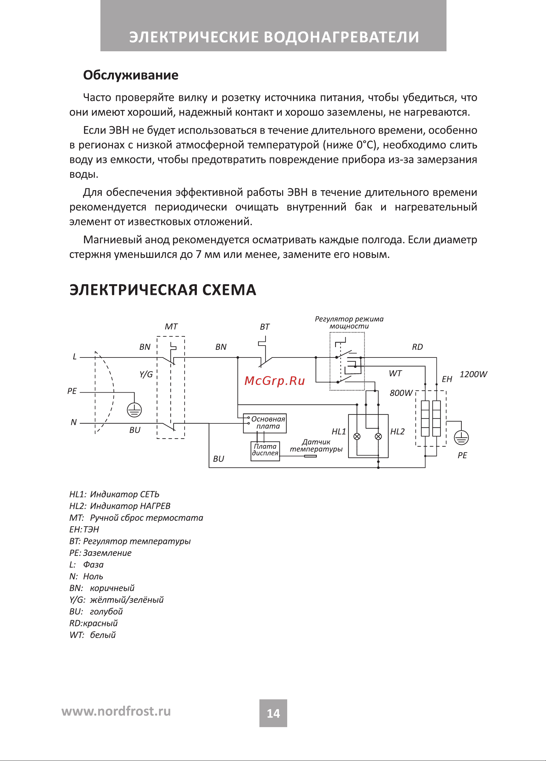 Nordfrost DDV 80 Руководство по эксплуатации онлайн [14/20] 875544