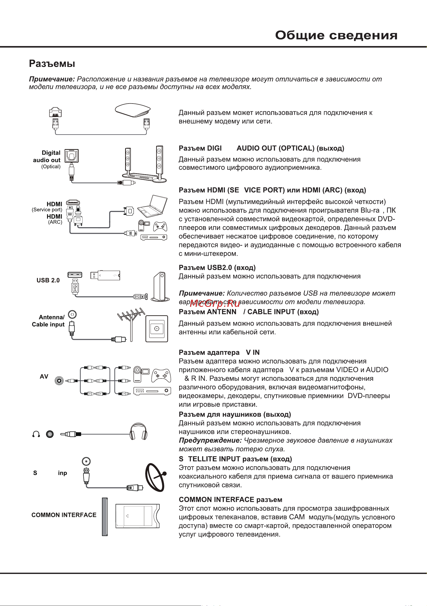 Tcl 32S5400AF Руководство по эксплуатации онлайн [5/28] 875543