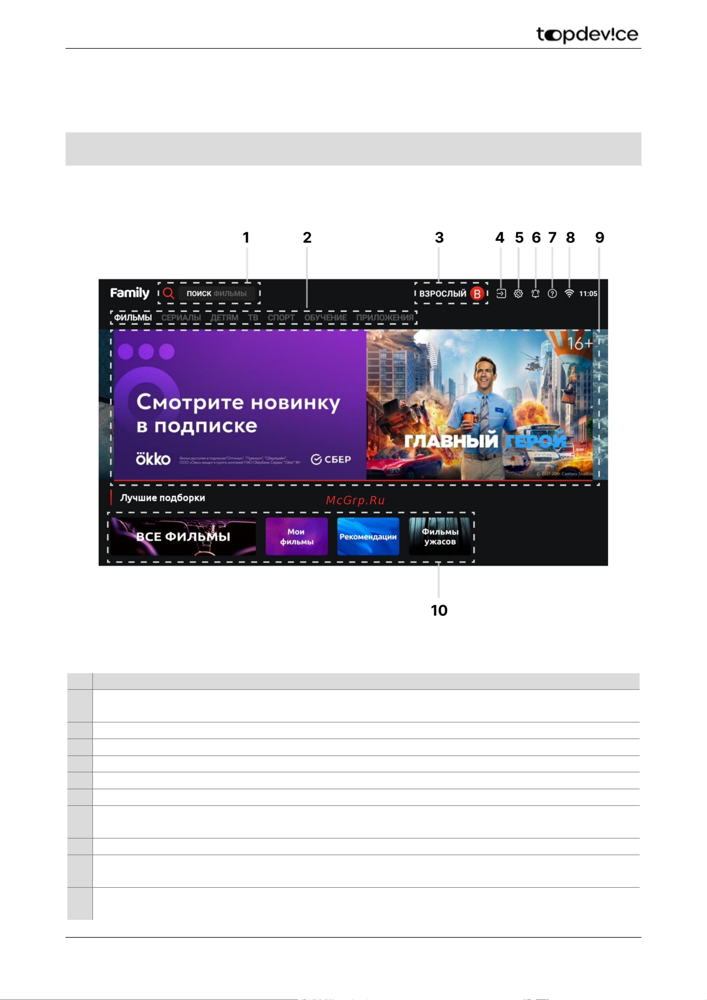 Topdevice TV 32