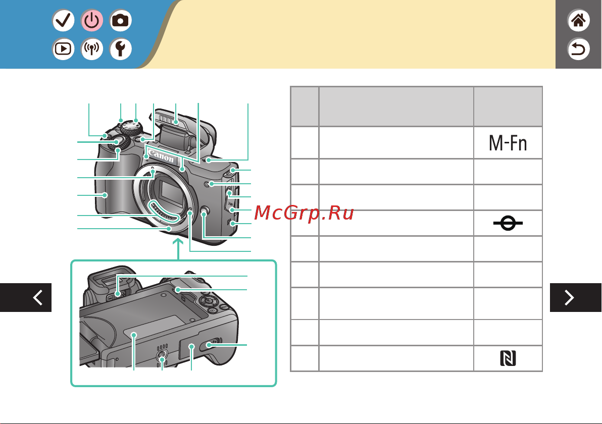 Canon EOS M50 Mark II Kit EF-M 15-45mm F/3.5-6.3 IS STM Руководство по эксплуатации онлайн [53/314] 875679
