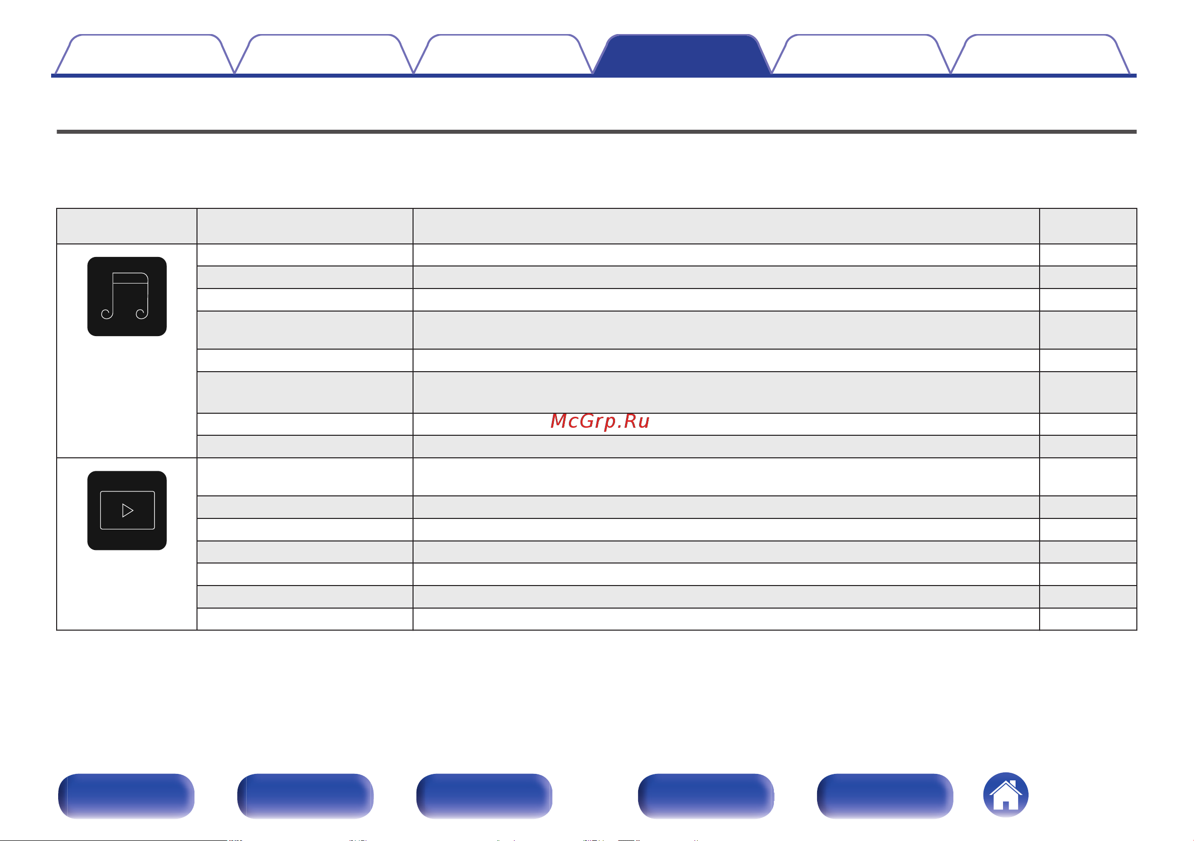Denon AVC-X4800H Руководство по эксплуатации онлайн [158/331] 875835