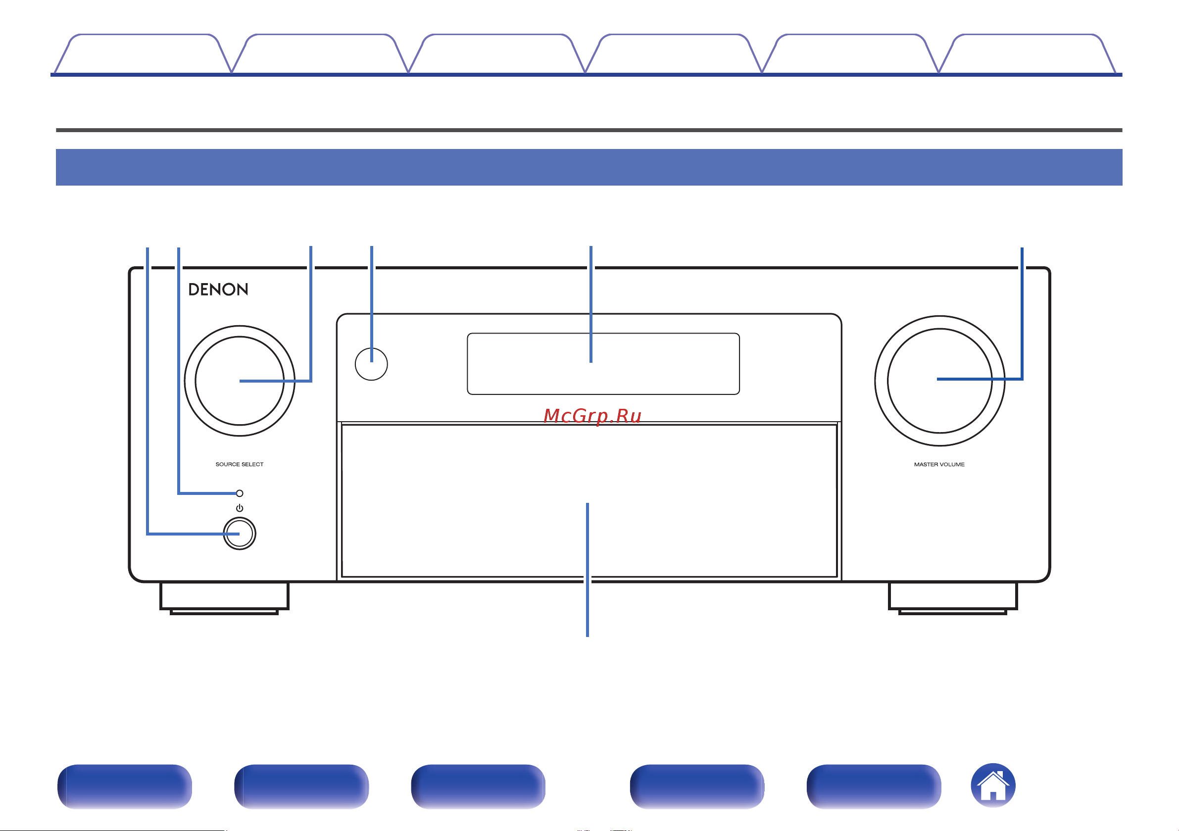Denon AVC-X4800H Black Руководство по эксплуатации онлайн [20/331] 882303