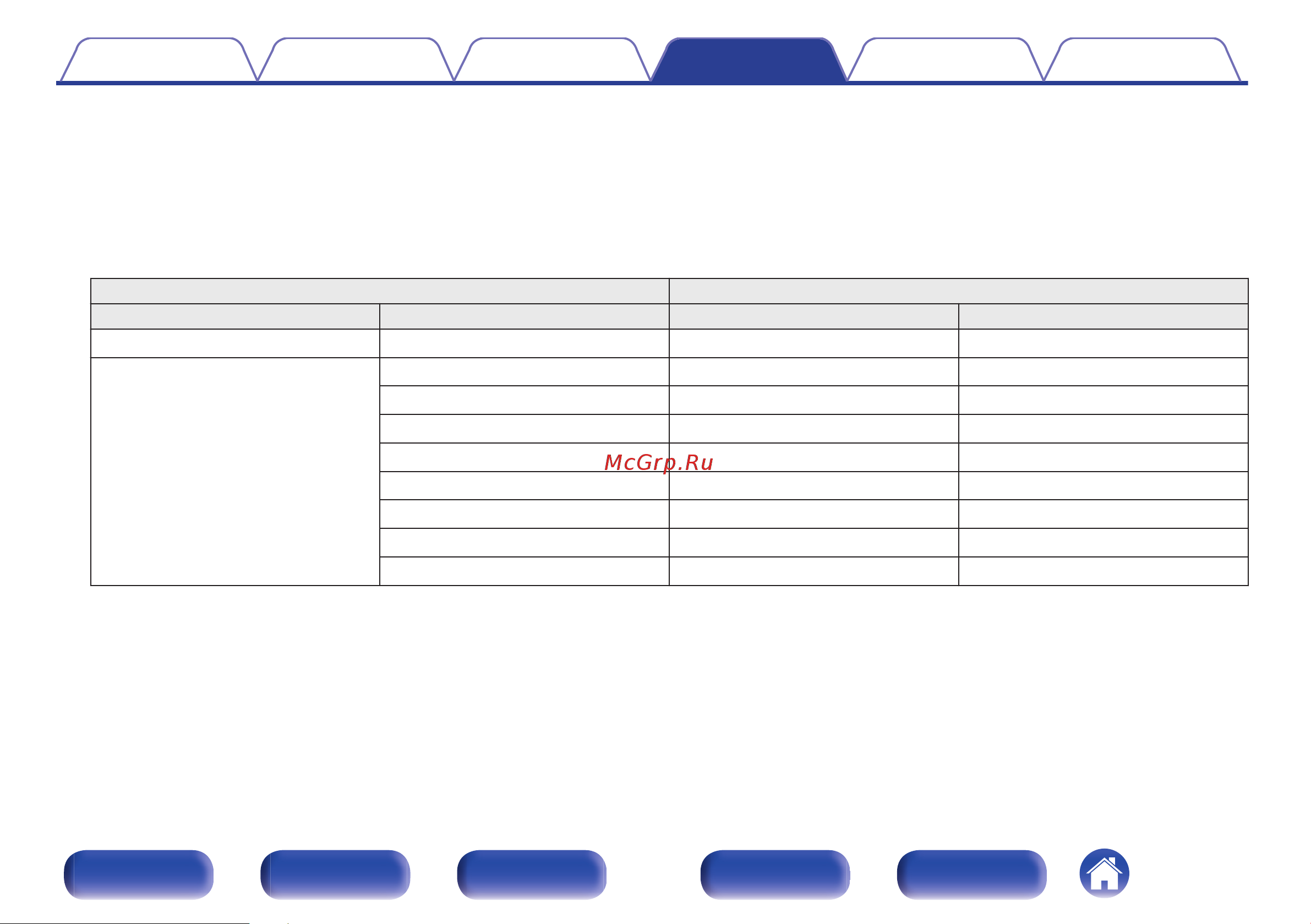 Denon AVC-X4800H Руководство по эксплуатации онлайн [212/331] 875835