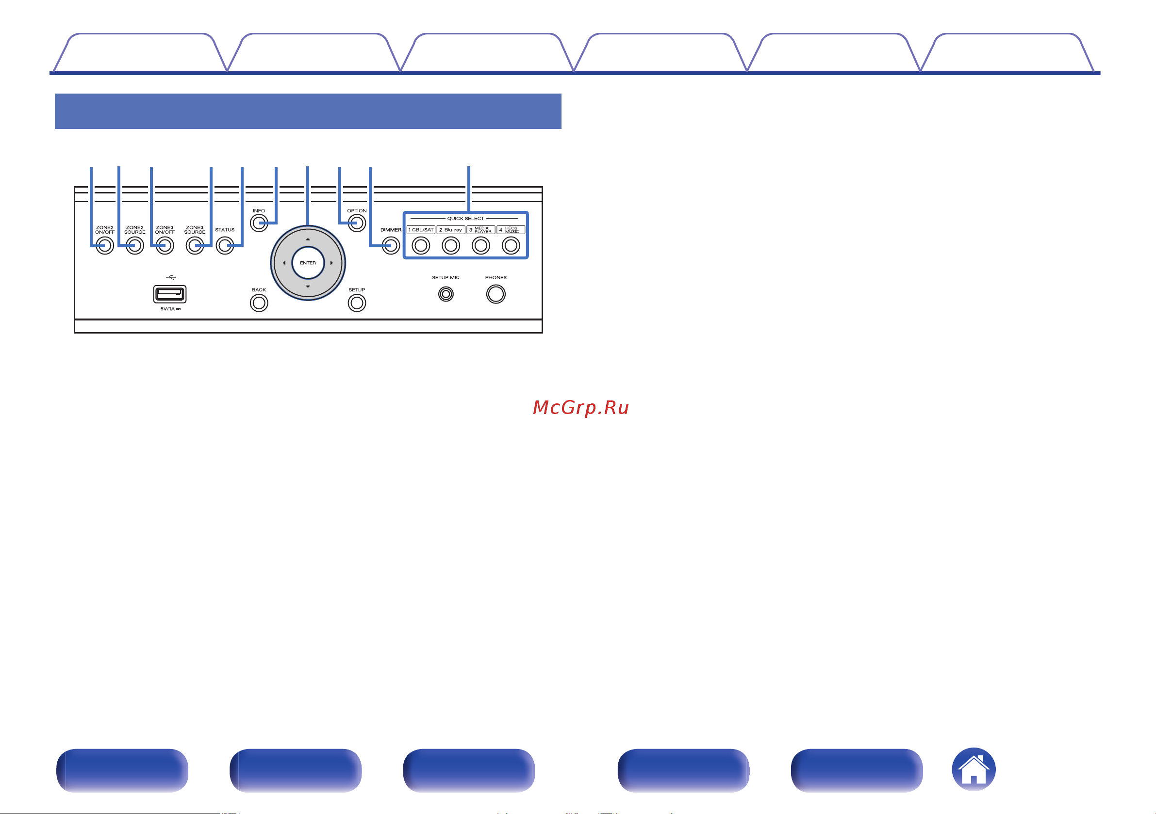 Denon AVC-X4800H Руководство по эксплуатации онлайн [22/331] 875835