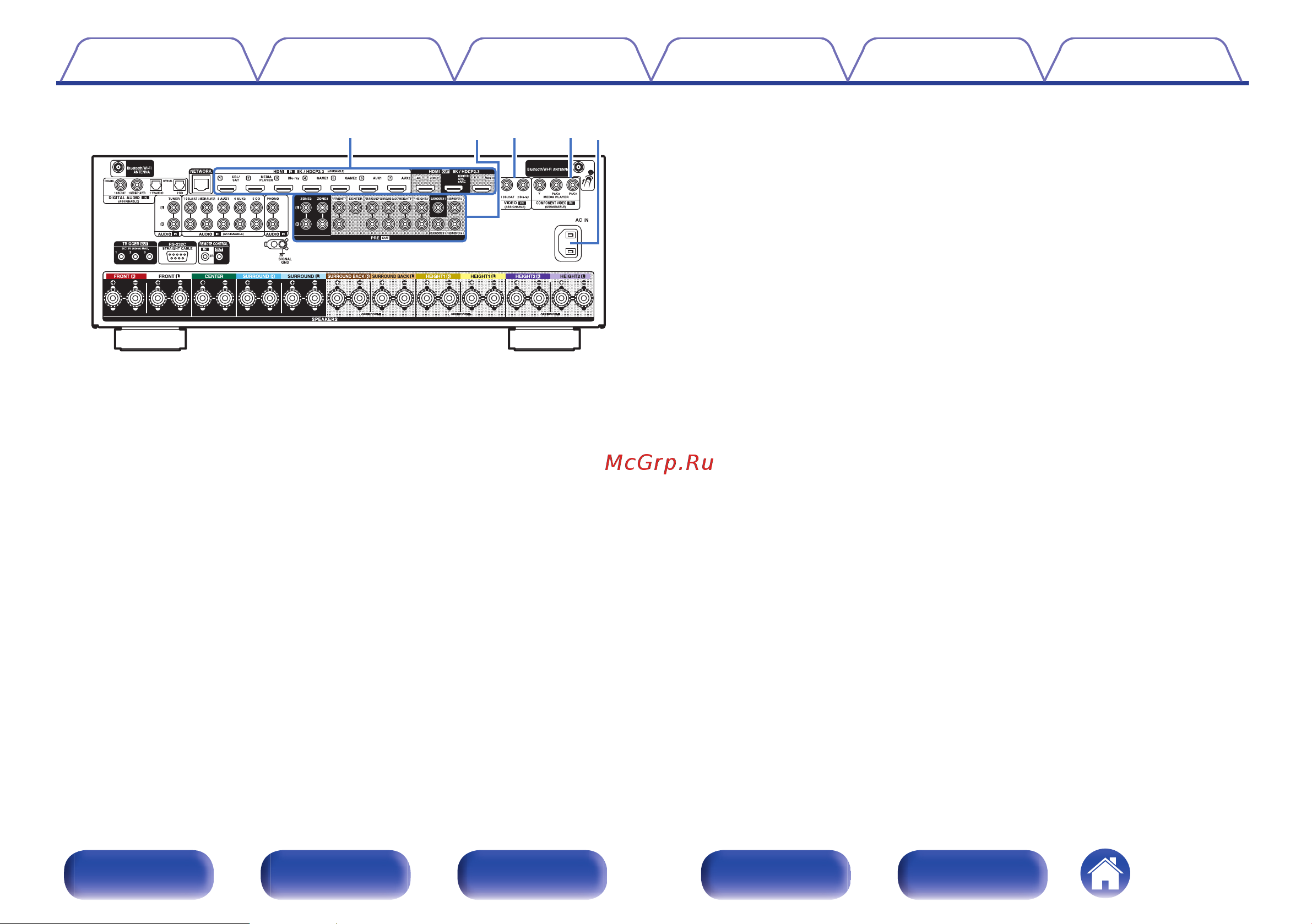 Denon AVC-X4800H Black Руководство по эксплуатации онлайн [28/331] 882303