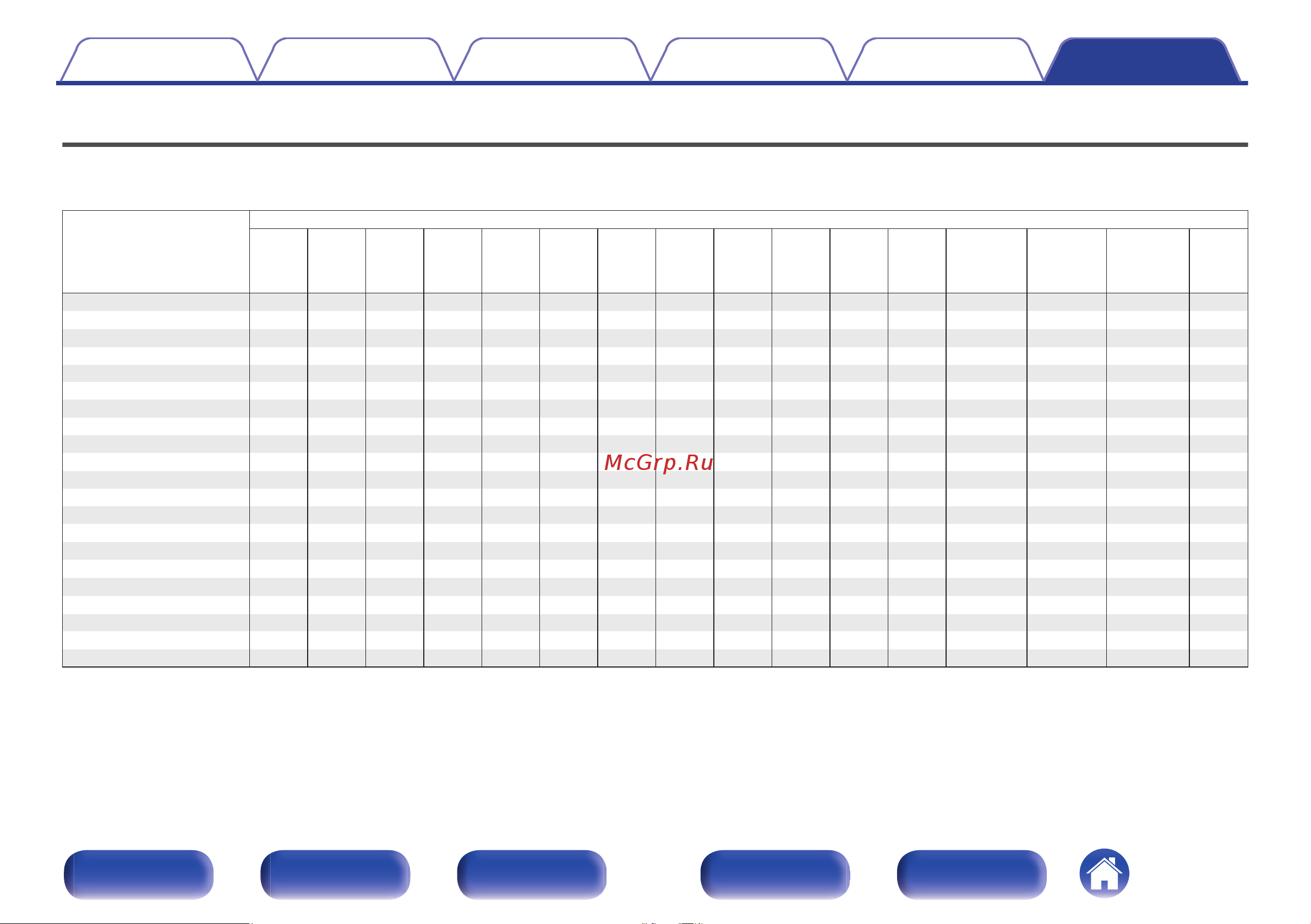 Denon AVC-X4800H Руководство по эксплуатации онлайн [298/331] 875835