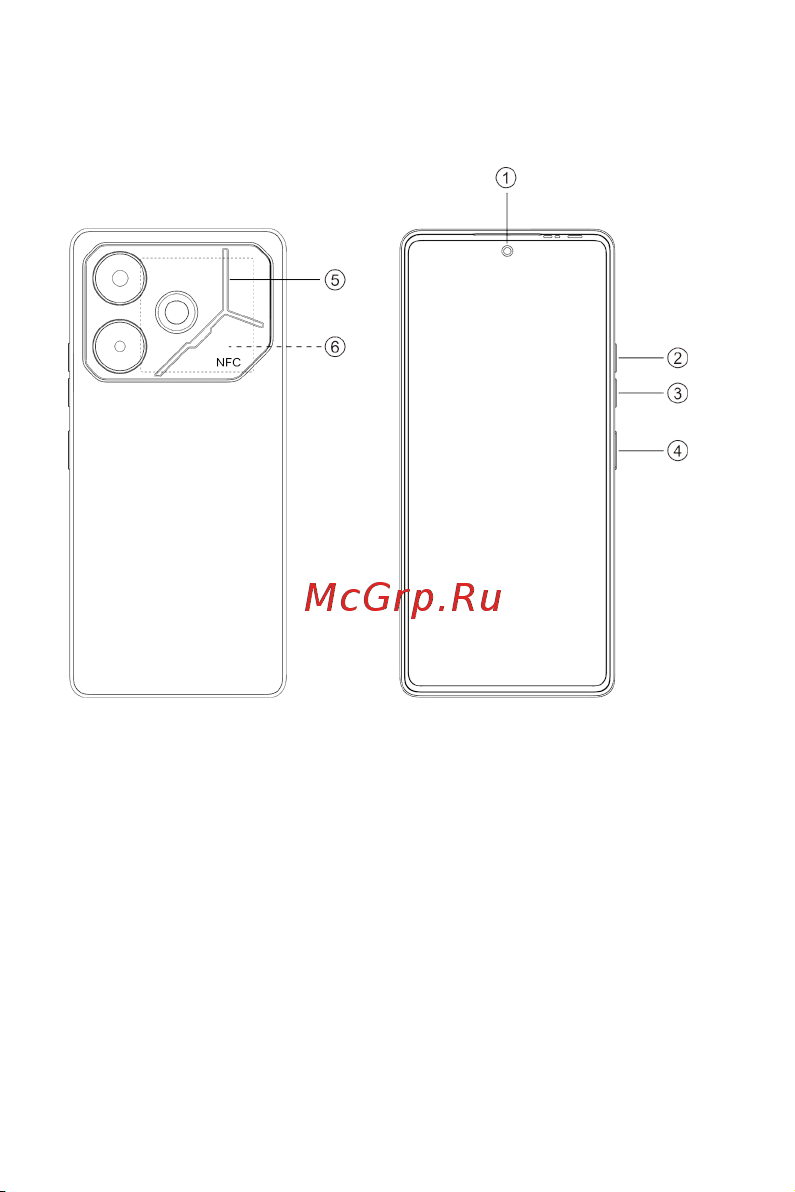 Tecno POVA 6 8/256GB Comet Green Руководство по эксплуатации онлайн [5/13] 878850