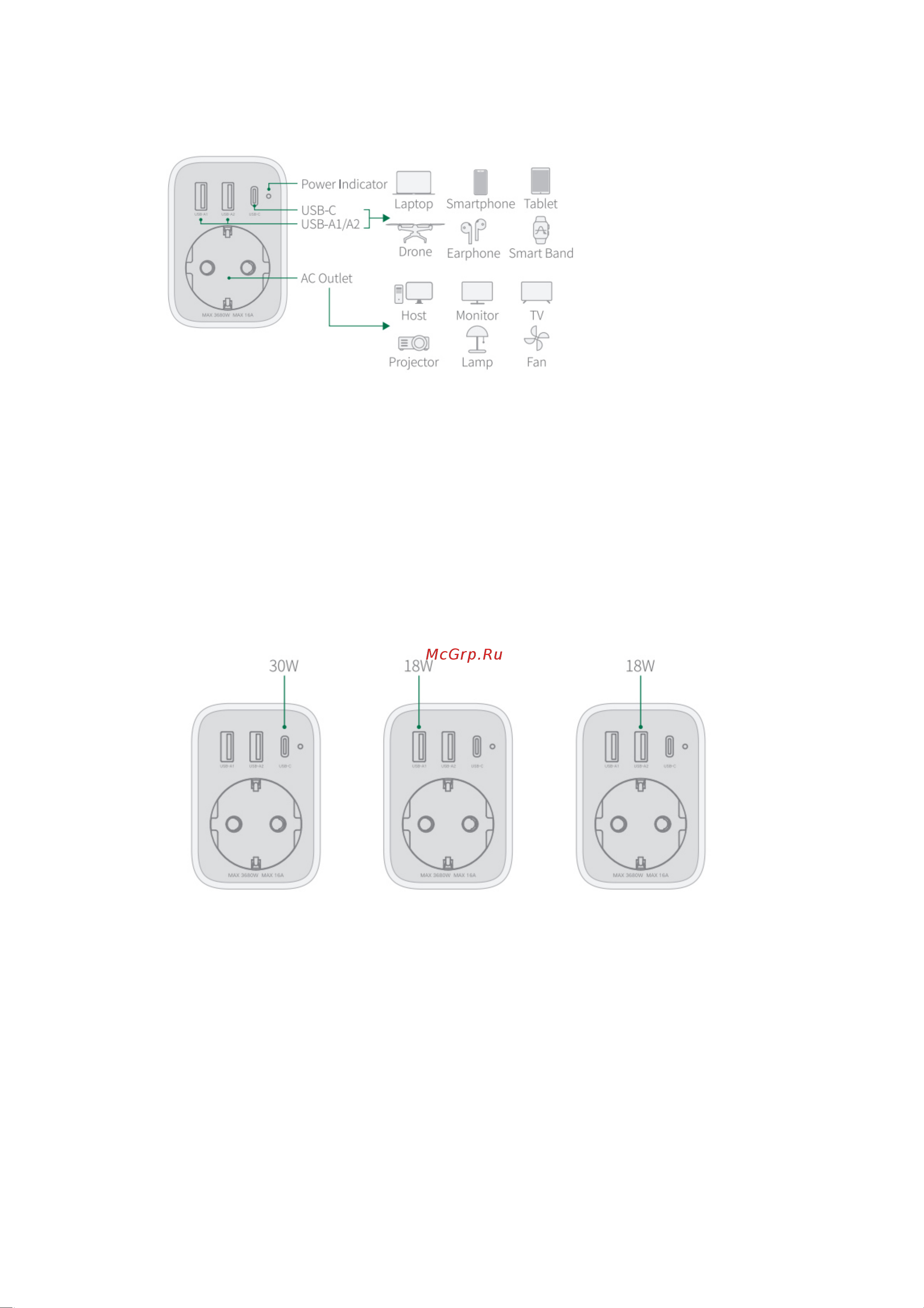 uGreen DigiNest Outlet Extender (CD314) Руководство по эксплуатации онлайн [3/8] 901728