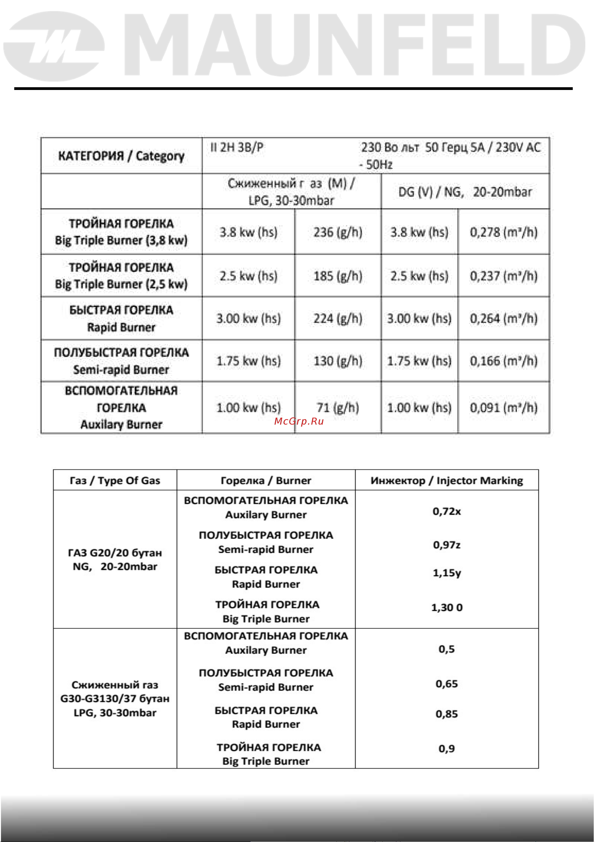 Maunfeld EGHS.64.3STS-ES/G нержавеющая сталь Руководство по эксплуатации онлайн [8/35] 875891
