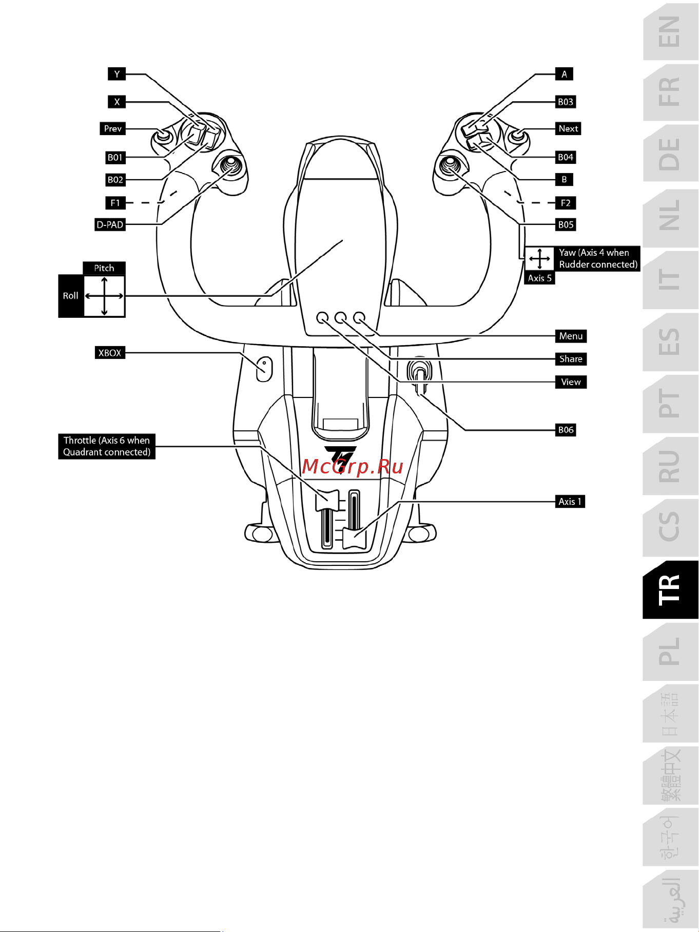Thrustmaster TCA YOKE PACK BOEING EDITION Руководство по эксплуатации онлайн [188/415] 875998