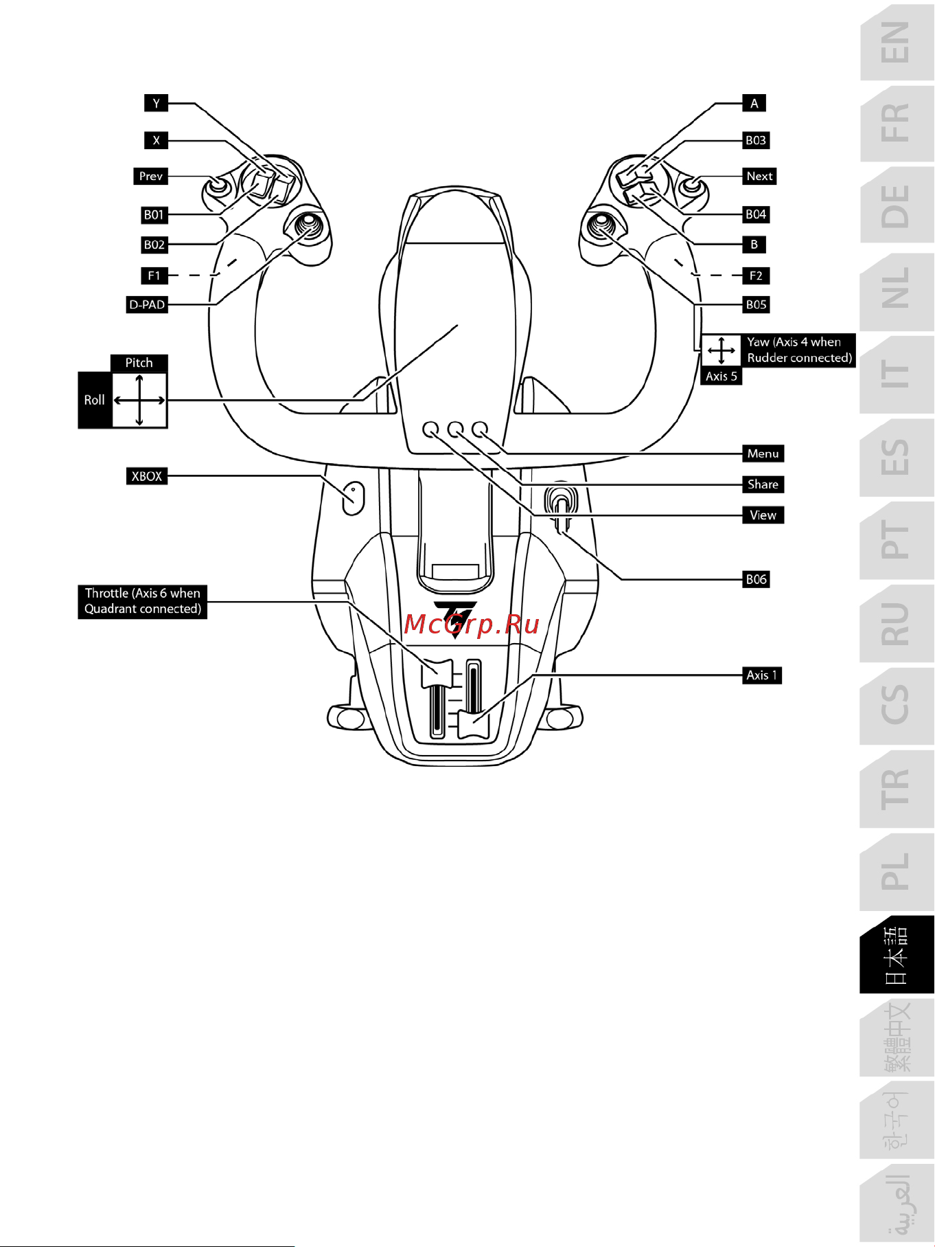 Thrustmaster TCA YOKE PACK BOEING EDITION Руководство по эксплуатации онлайн [230/415] 875998