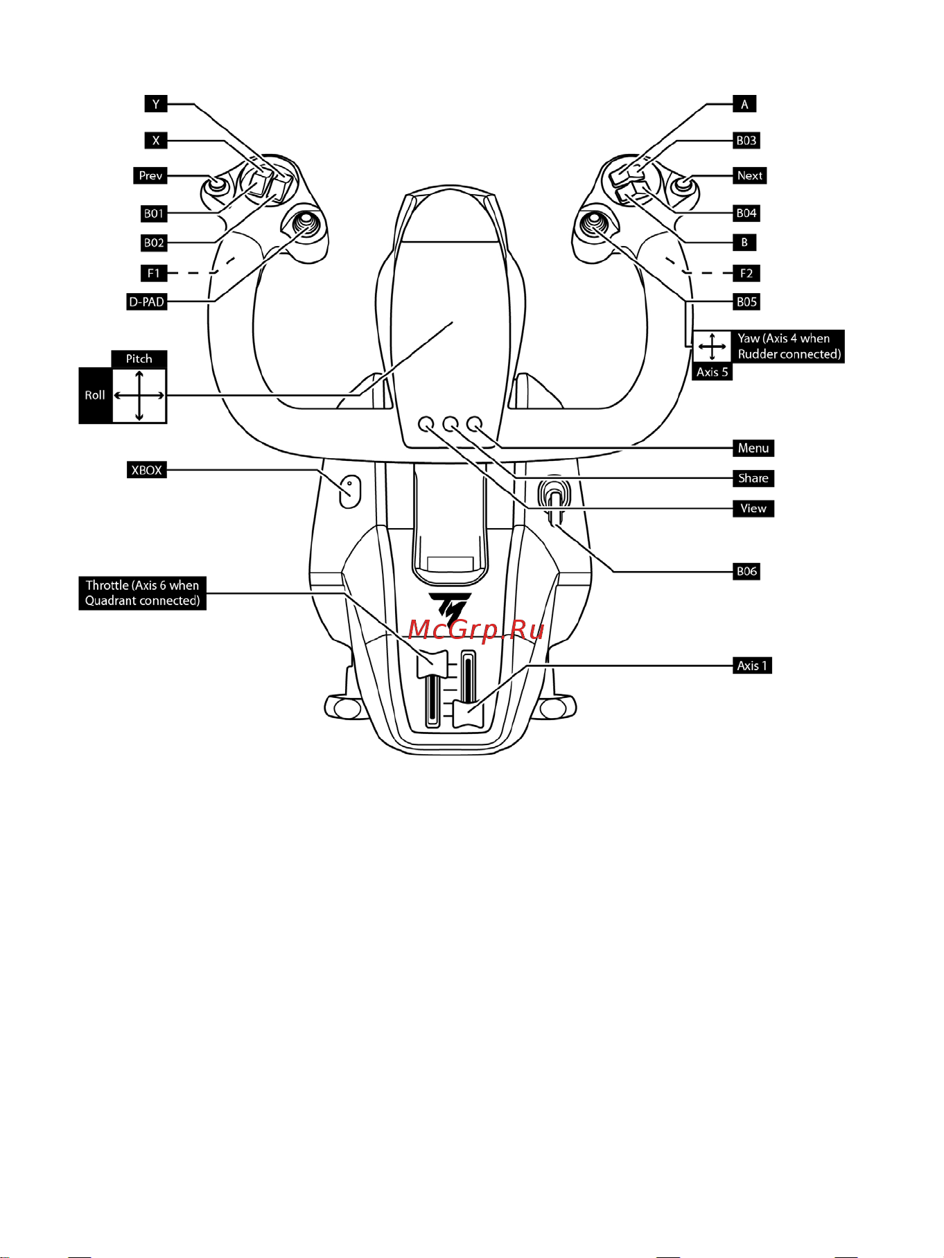Thrustmaster TCA YOKE PACK BOEING EDITION Руководство по эксплуатации онлайн [248/415] 875998