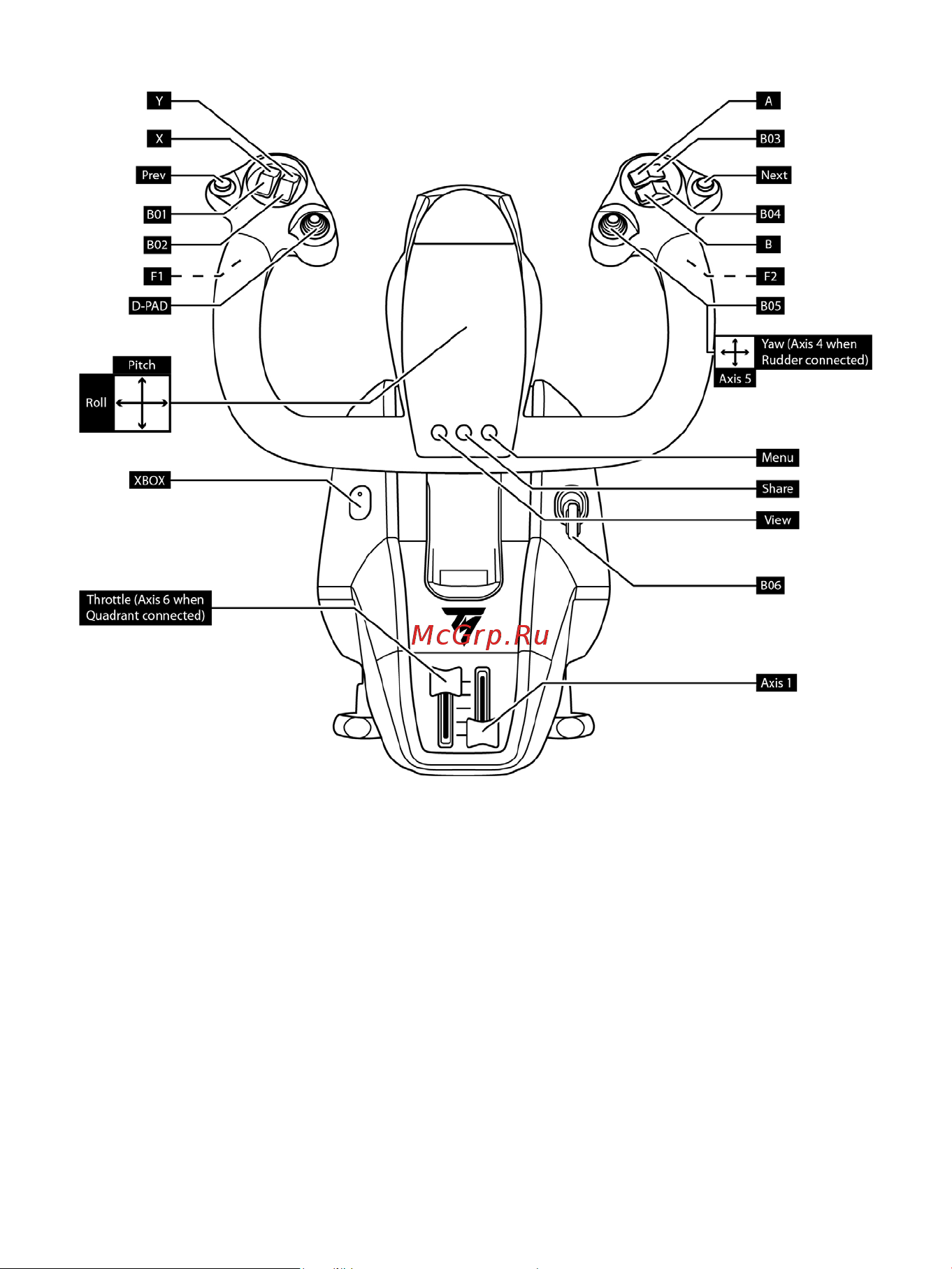 Thrustmaster TCA YOKE PACK BOEING EDITION Руководство по эксплуатации онлайн [362/415] 875998
