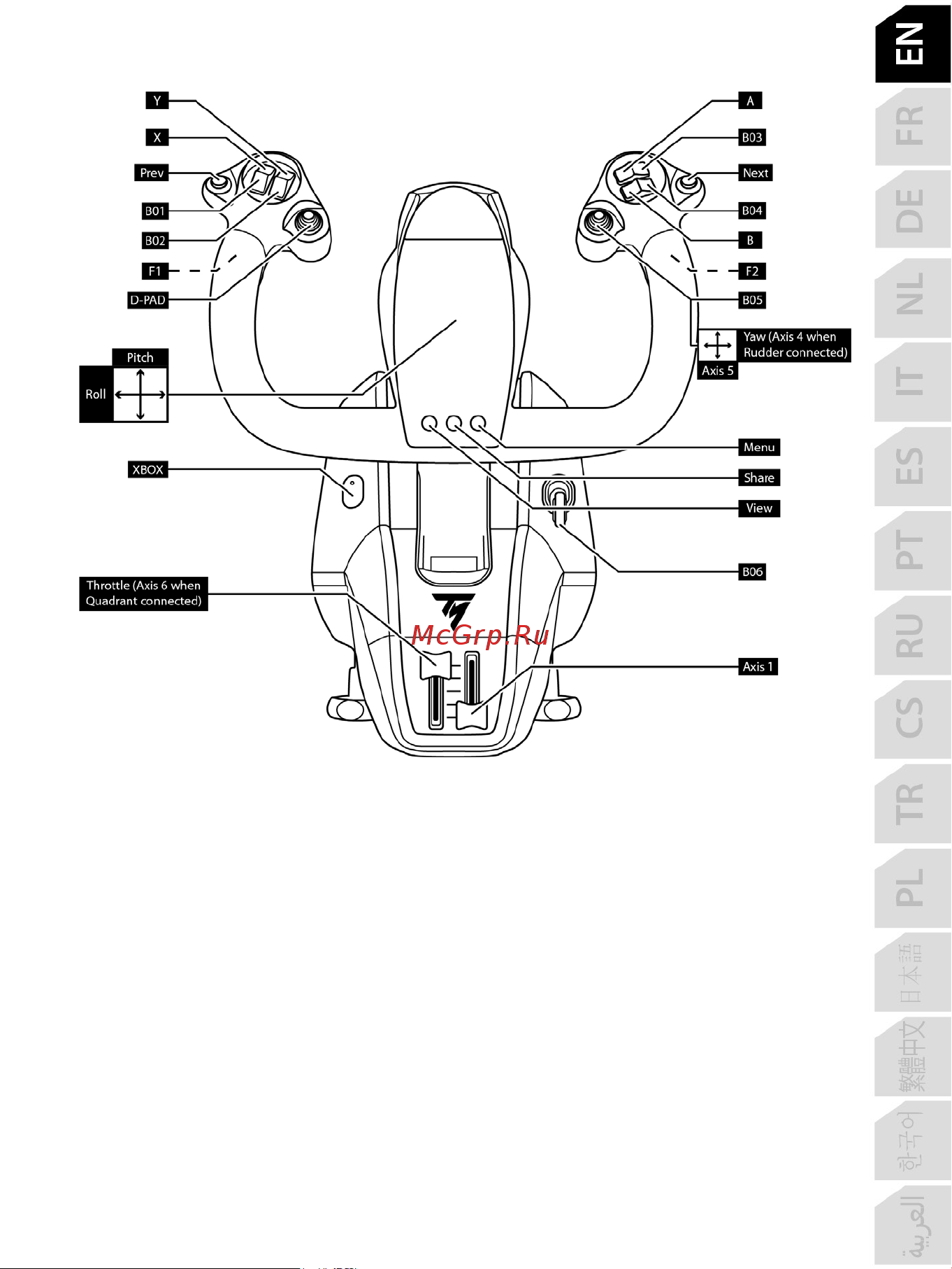 Thrustmaster TCA YOKE PACK BOEING EDITION Руководство по эксплуатации онлайн [8/415] 875998