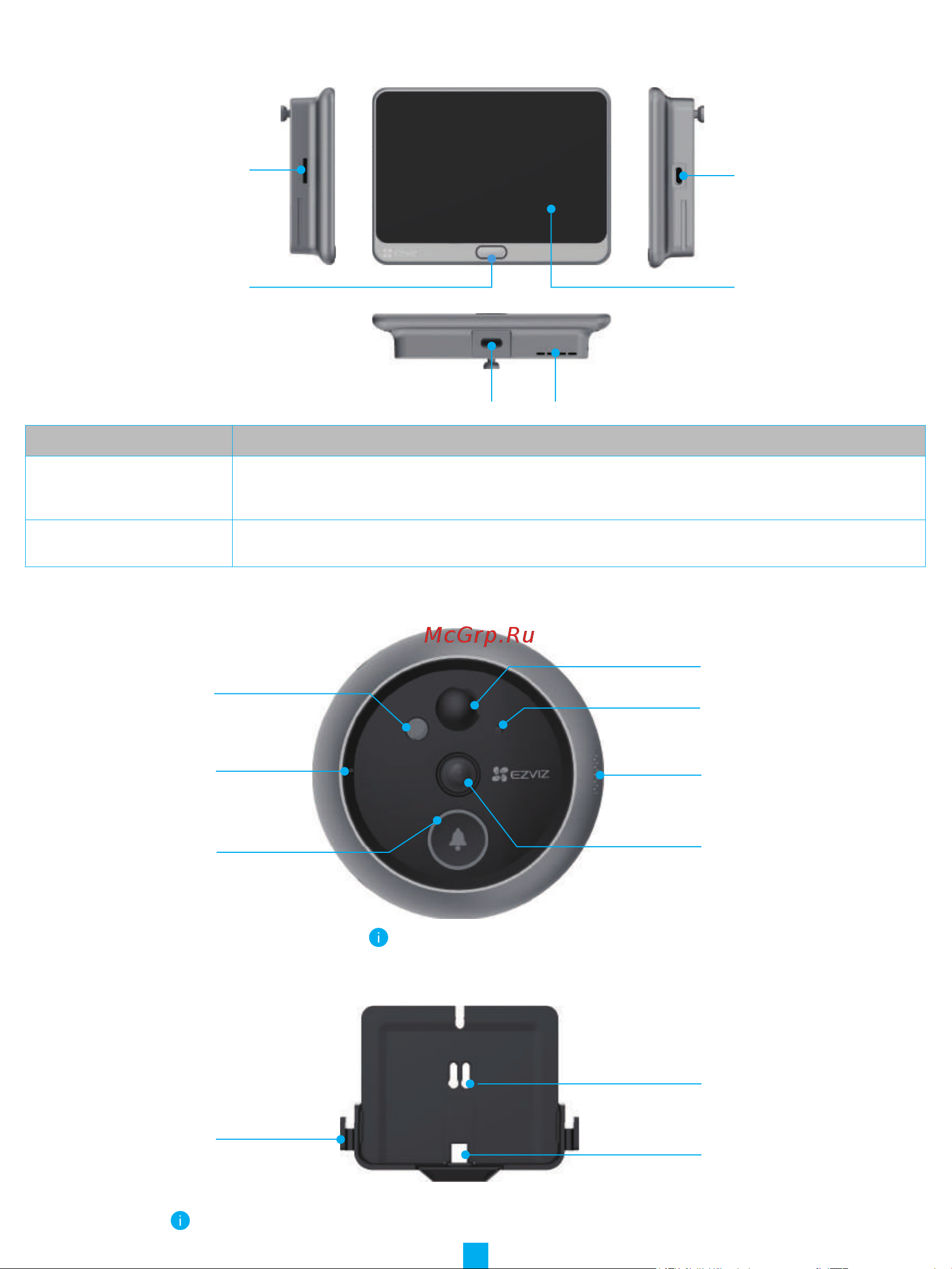 Ezviz CS-DP2 Руководство по эксплуатации онлайн [4/13] 876026