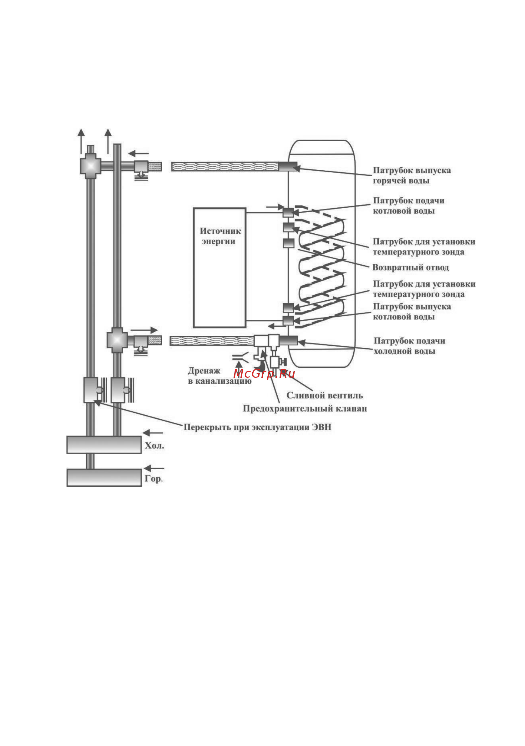Thermex ER 100 V (combi) Руководство по эксплуатации онлайн [8/20] 876130