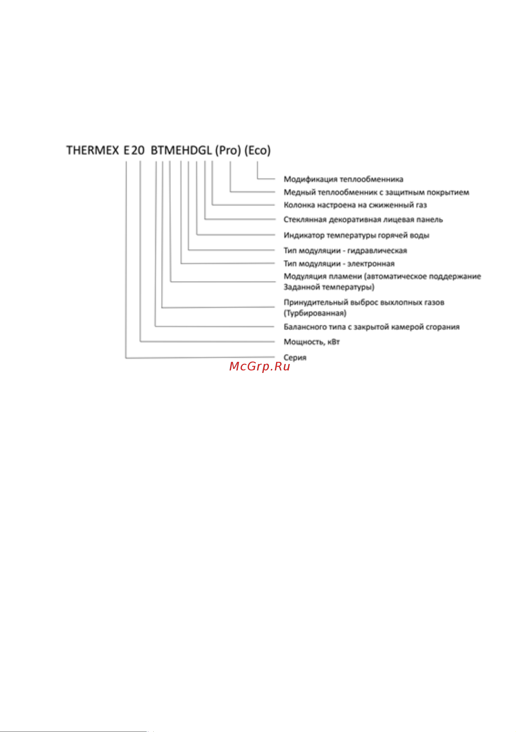Thermex E 22 MD Руководство по эксплуатации онлайн [5/32] 884774