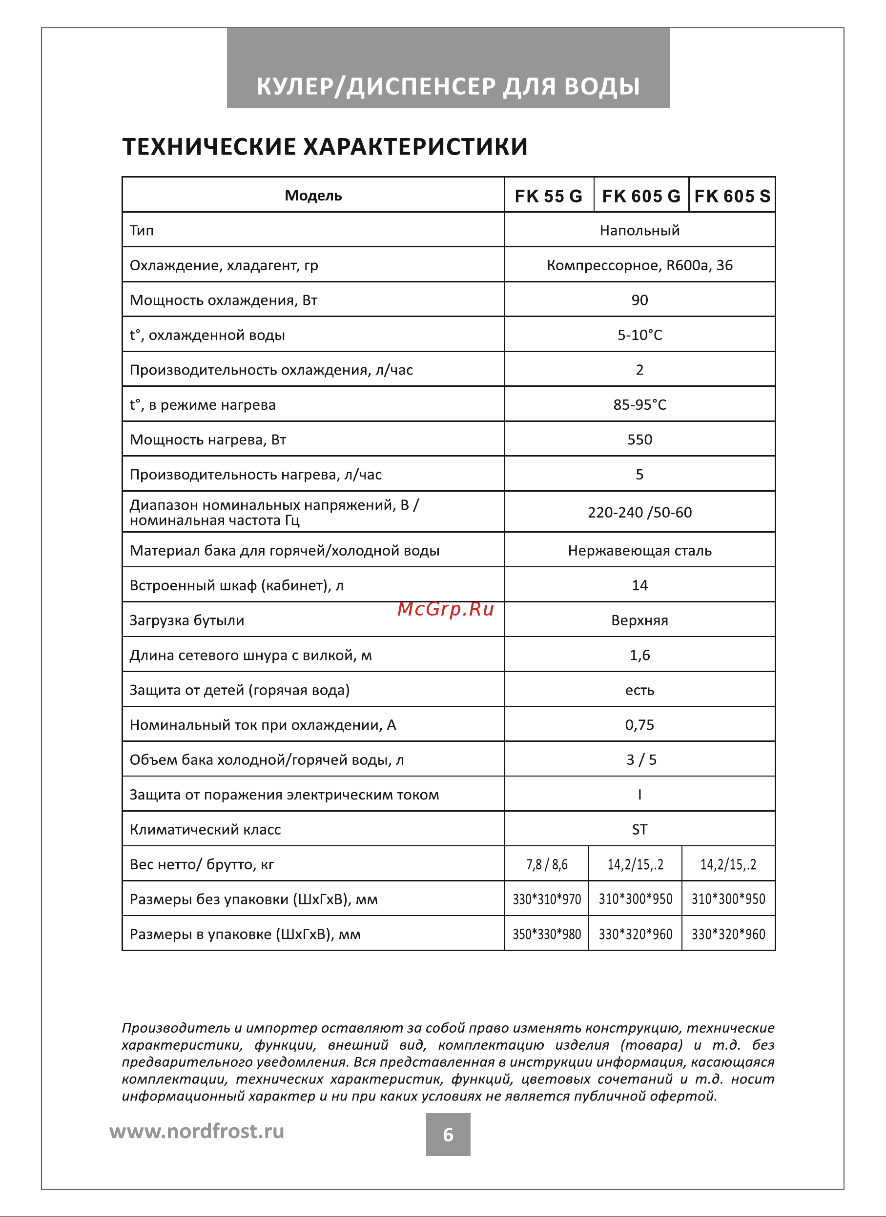 Hiberg FK 605 G Руководство по эксплуатации онлайн [6/20] 876372