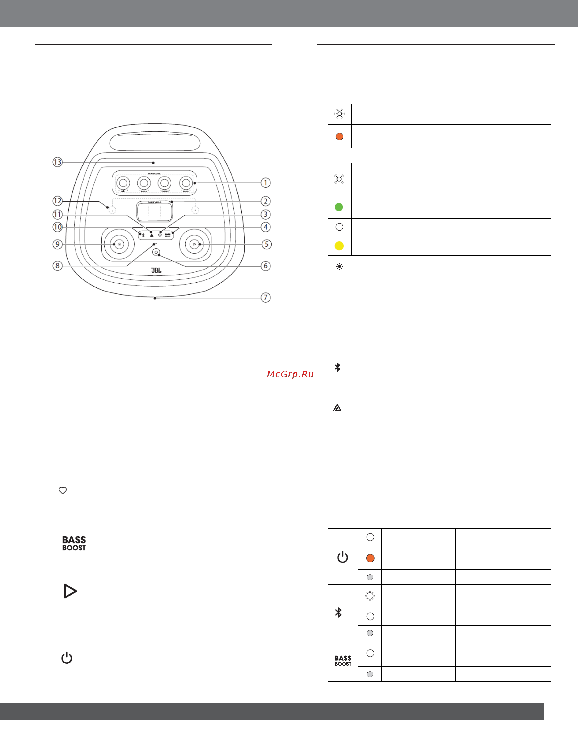 JBL PartyBox Ultimate Руководство по эксплуатации онлайн [5/19] 876499
