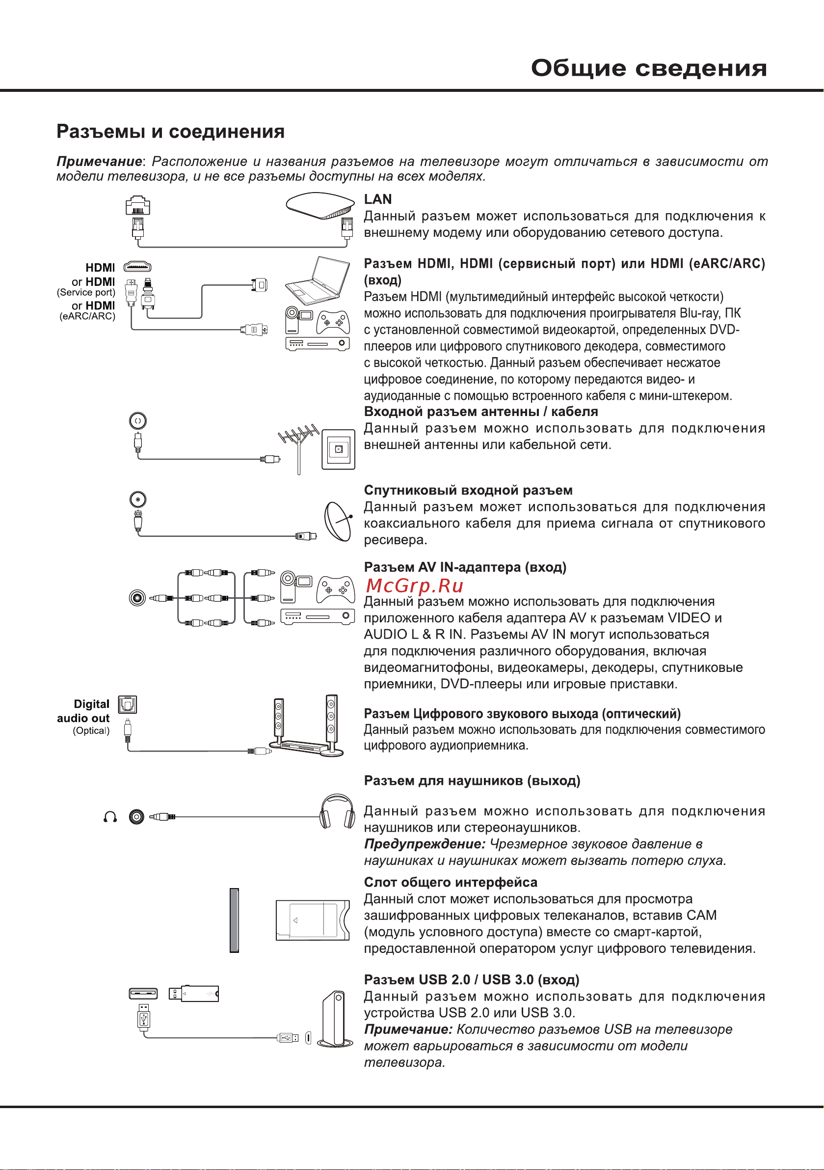 Tcl 65C855 Руководство по эксплуатации онлайн [5/31] 876635