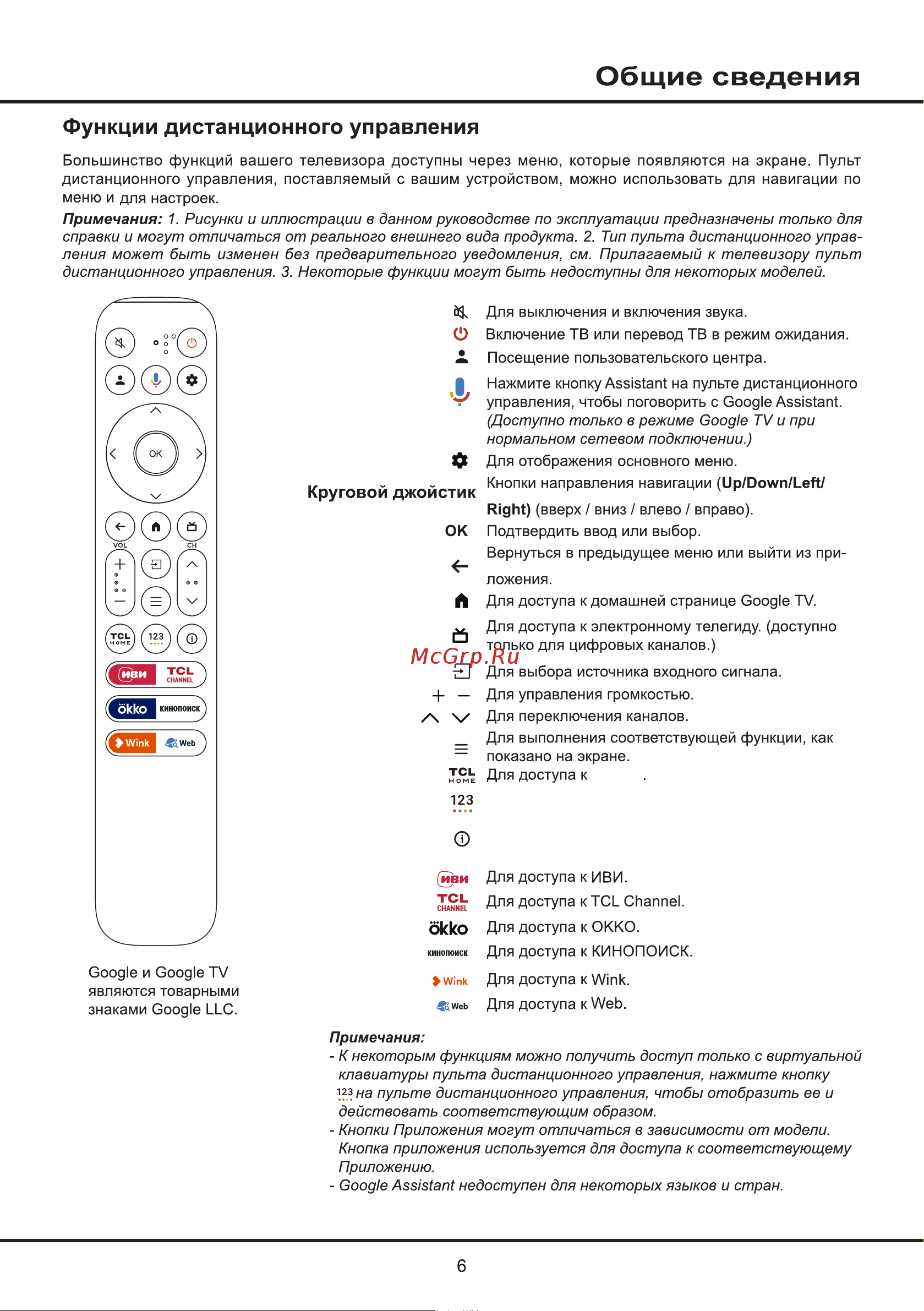Tcl 65C855 Руководство по эксплуатации онлайн [6/31] 876635
