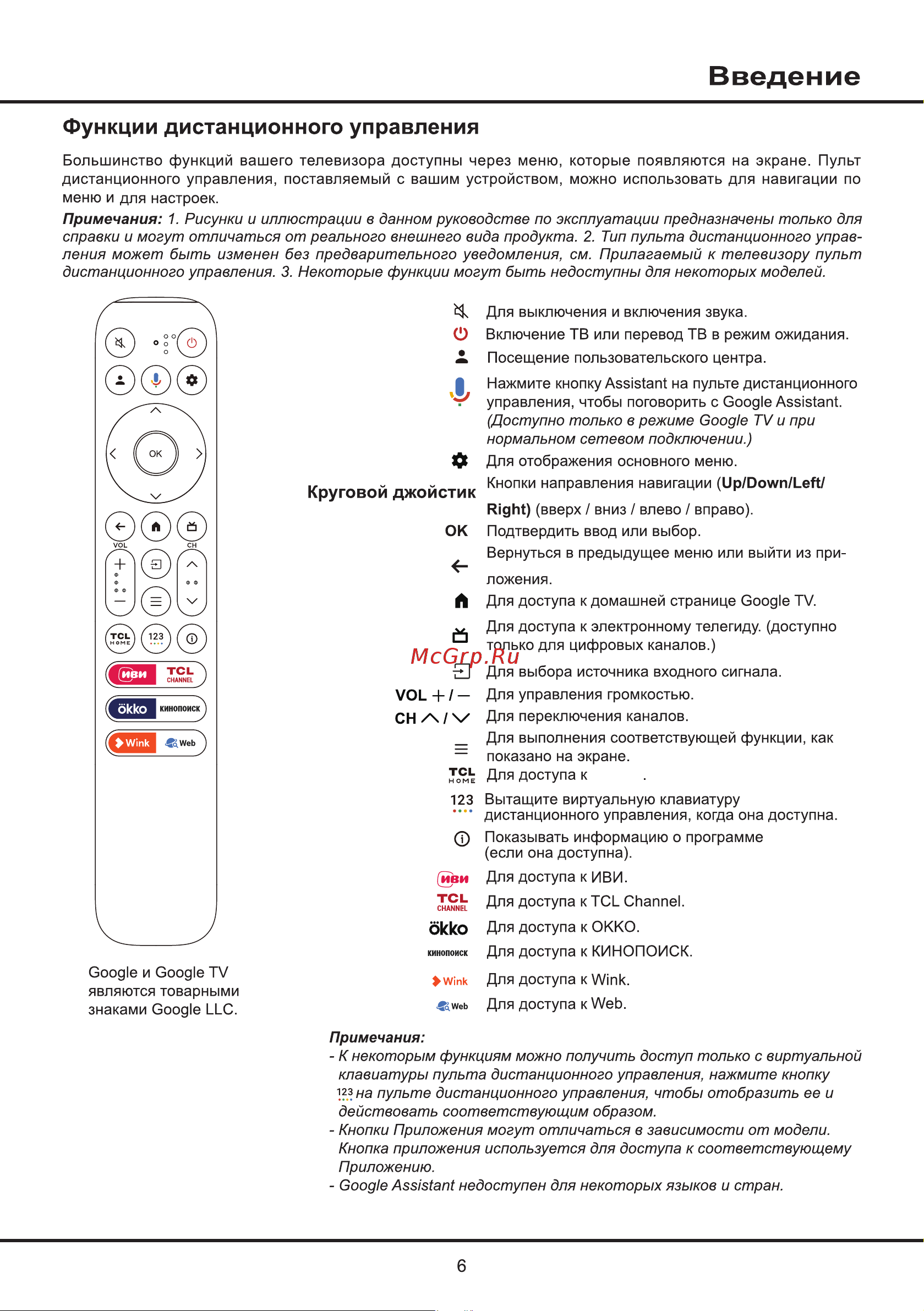 Tcl 75P755PRO Руководство по эксплуатации онлайн [6/27] 876629