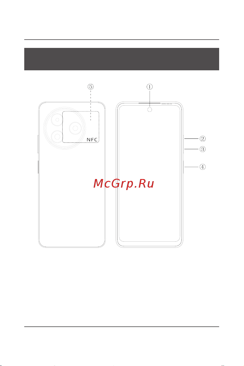 Itel S24 8/256GB белый Руководство по эксплуатации онлайн [6/15] 876793
