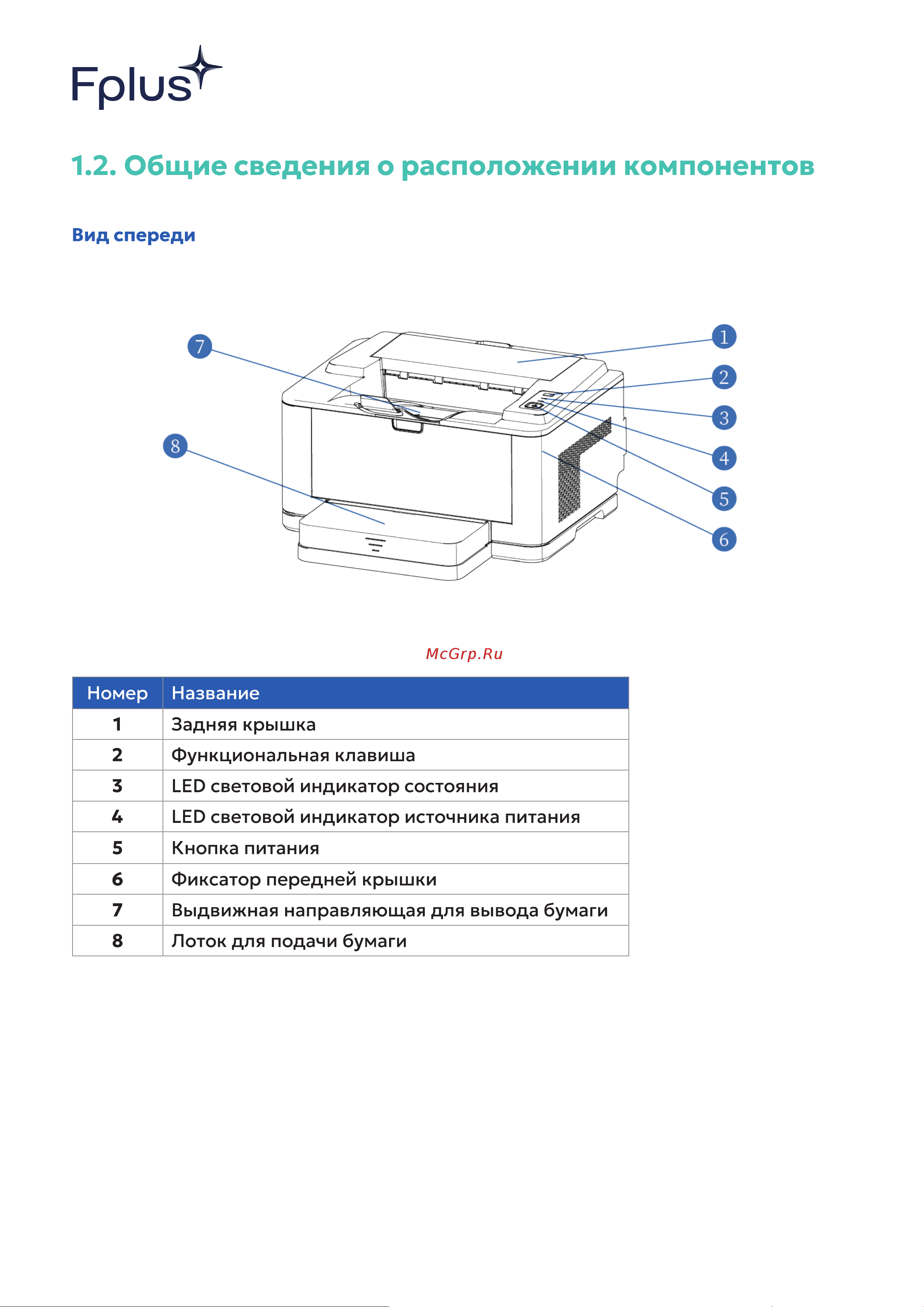 F+ + PB301DNW Руководство по эксплуатации онлайн [10/81] 876929