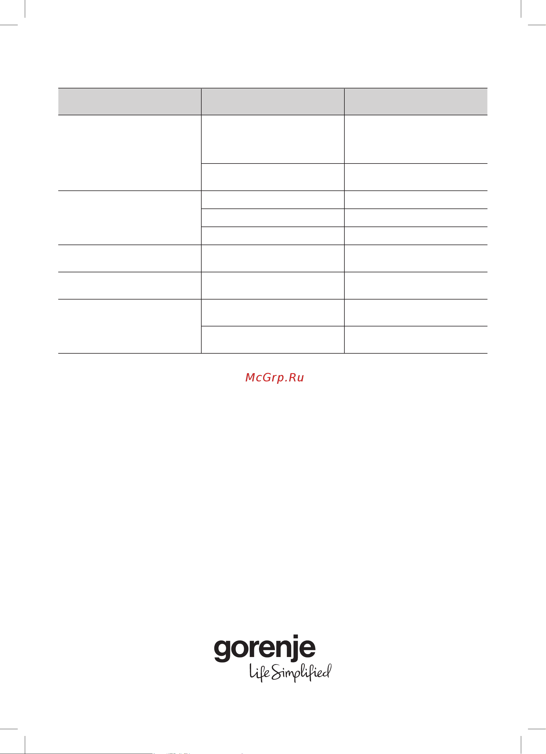 Gorenje AF1300XG Руководство по эксплуатации онлайн [5/52] 877227