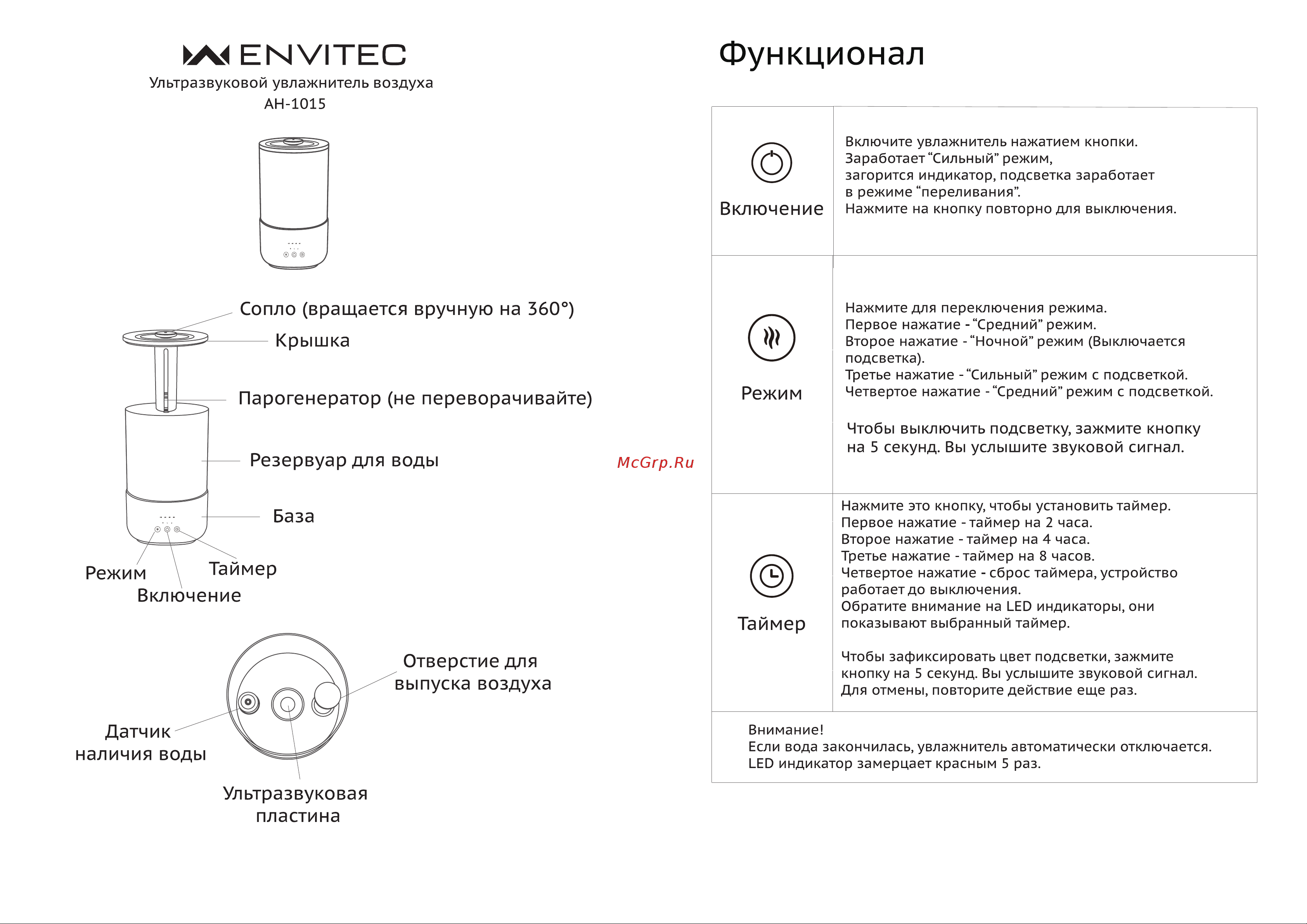 Envitec AH-1015 Руководство по эксплуатации онлайн