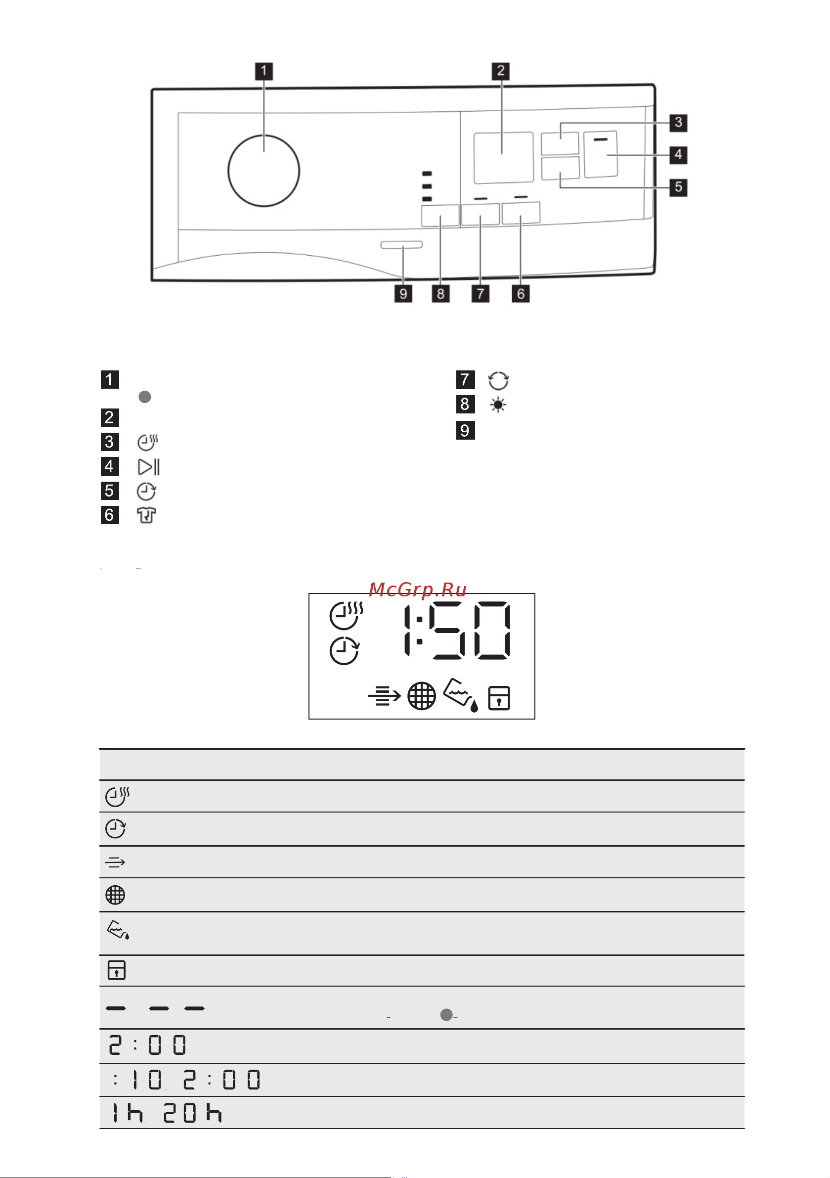 Electrolux EW7H458B Руководство по эксплуатации онлайн [6/20] 877448