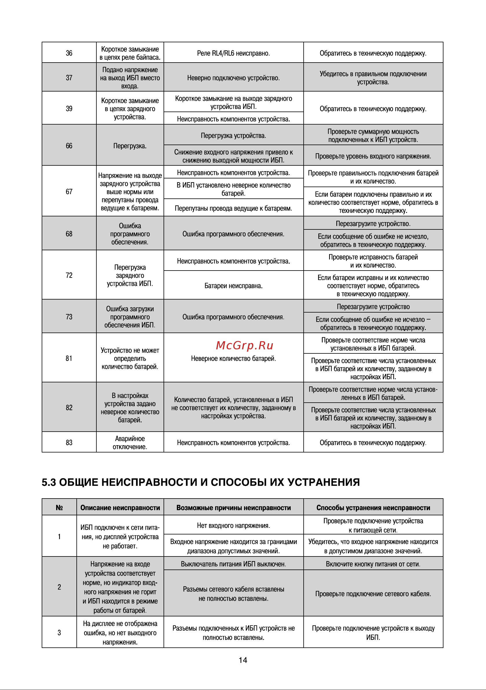 ExeGate PowerExpert ULS-3000.LCD.AVR.1SH.2C13.USB.RS232 . Руководство по эксплуатации онлайн [15/16] 877643