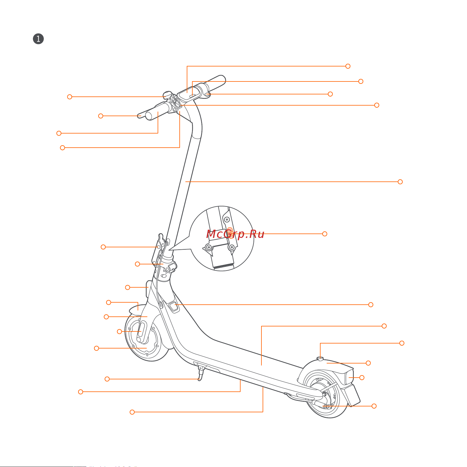 Ninebot KickScooter E2 Plus (RU) Руководство по эксплуатации онлайн [2/26] 877807