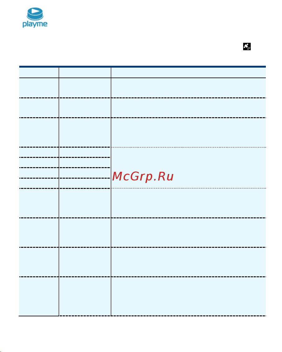 Playme Scout Руководство по эксплуатации онлайн [15/21] 877855