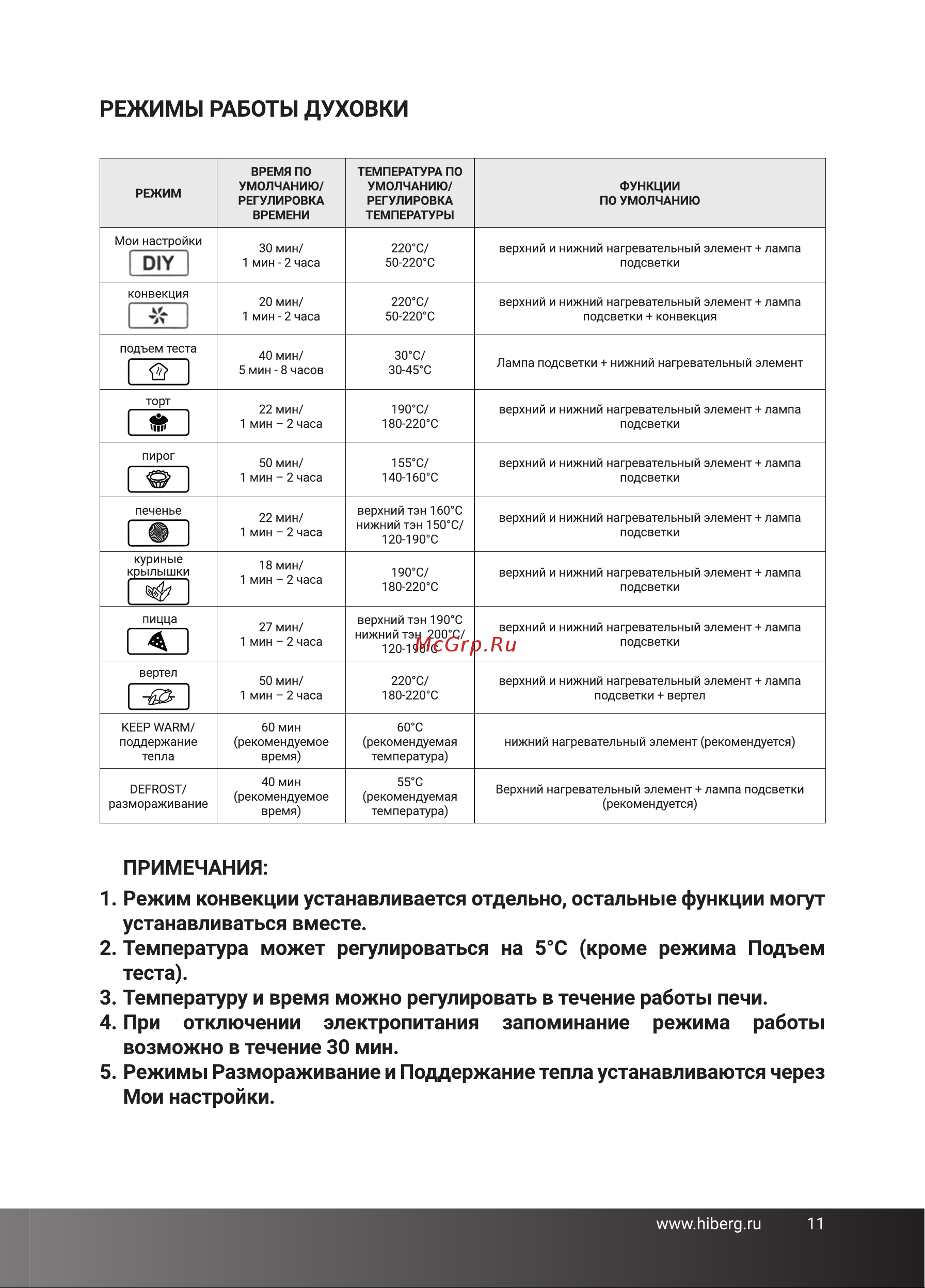 Hiberg PR 400 Gold moon Руководство по эксплуатации онлайн [11/28] 878187