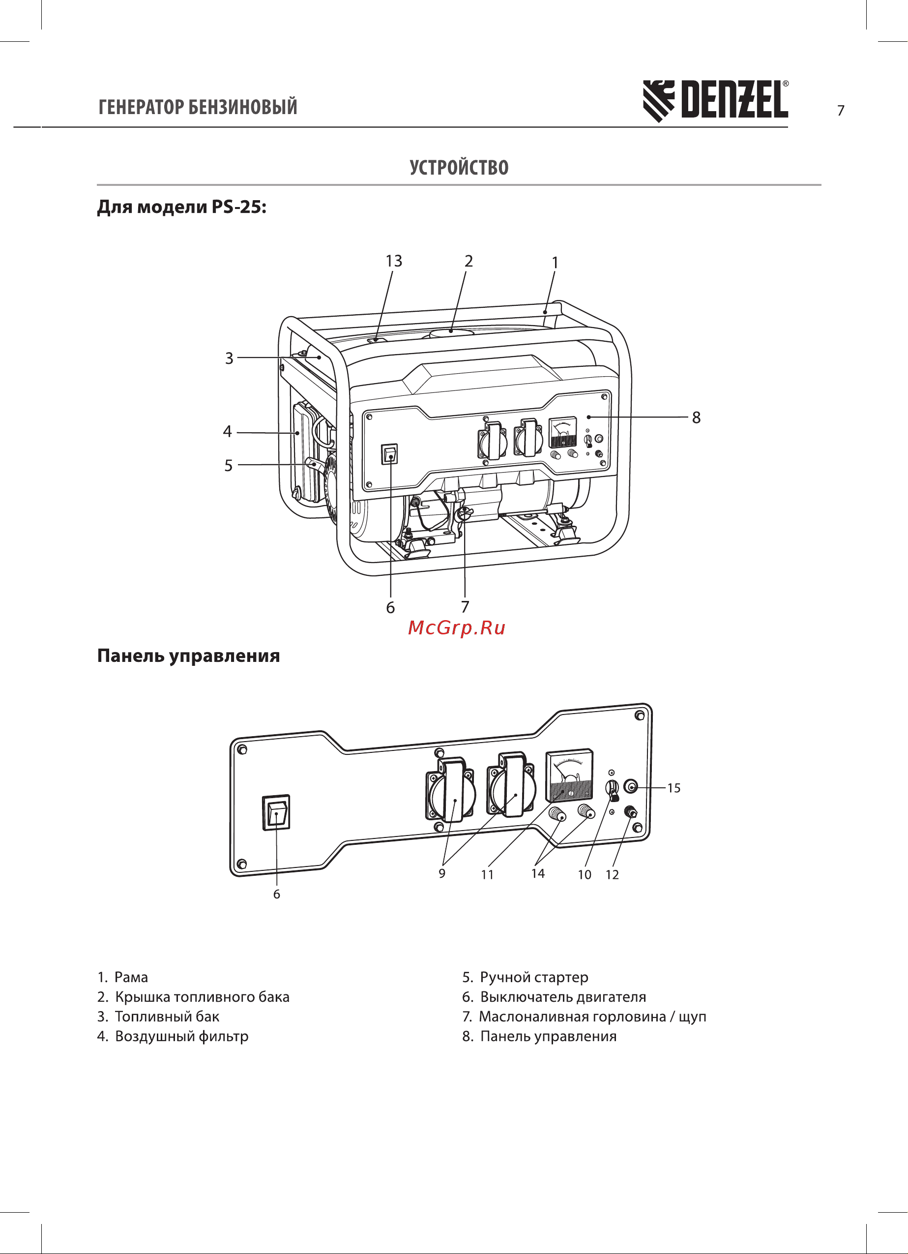 Denzel PS-33E Руководство по эксплуатации онлайн [7/24] 885296