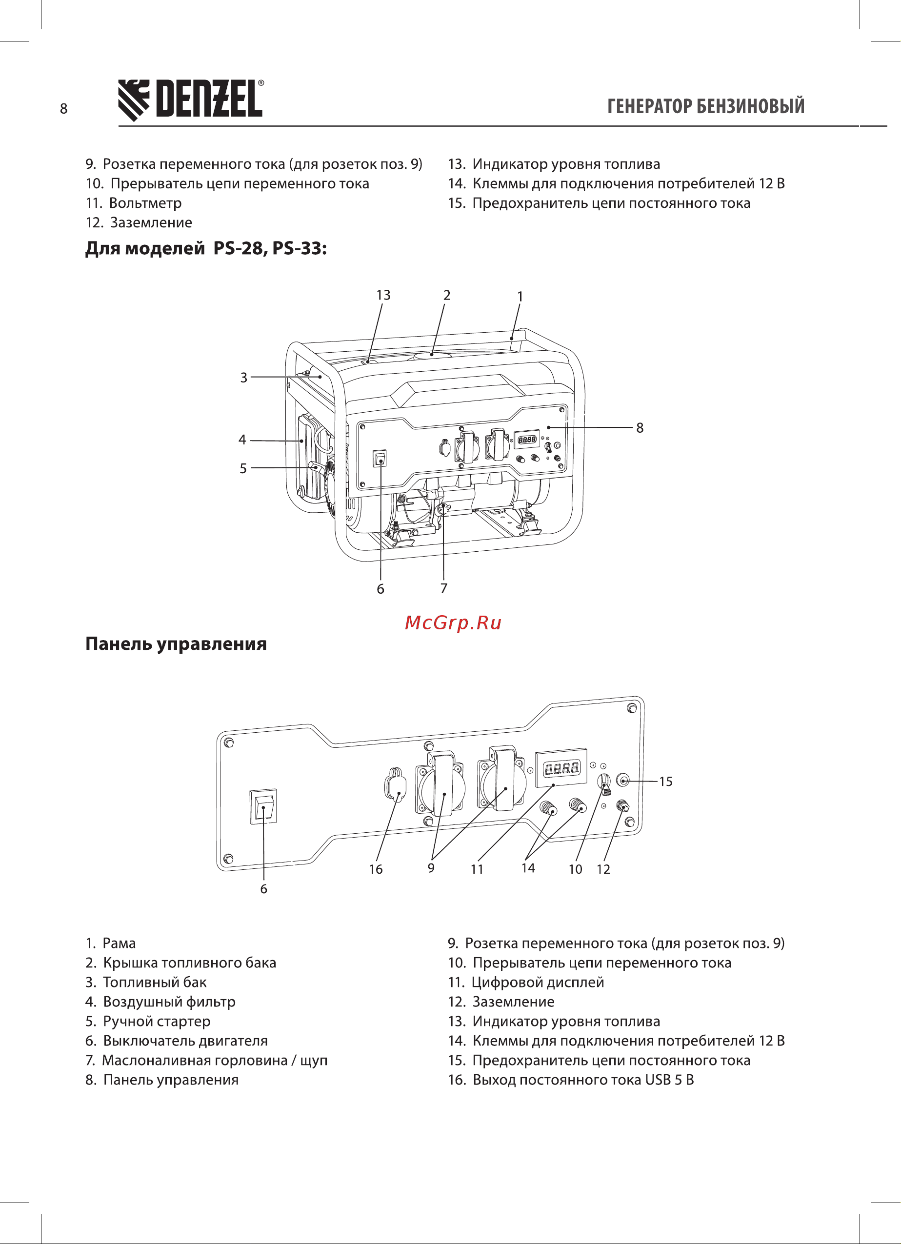 Denzel PS-33E Руководство по эксплуатации онлайн [8/24] 885296