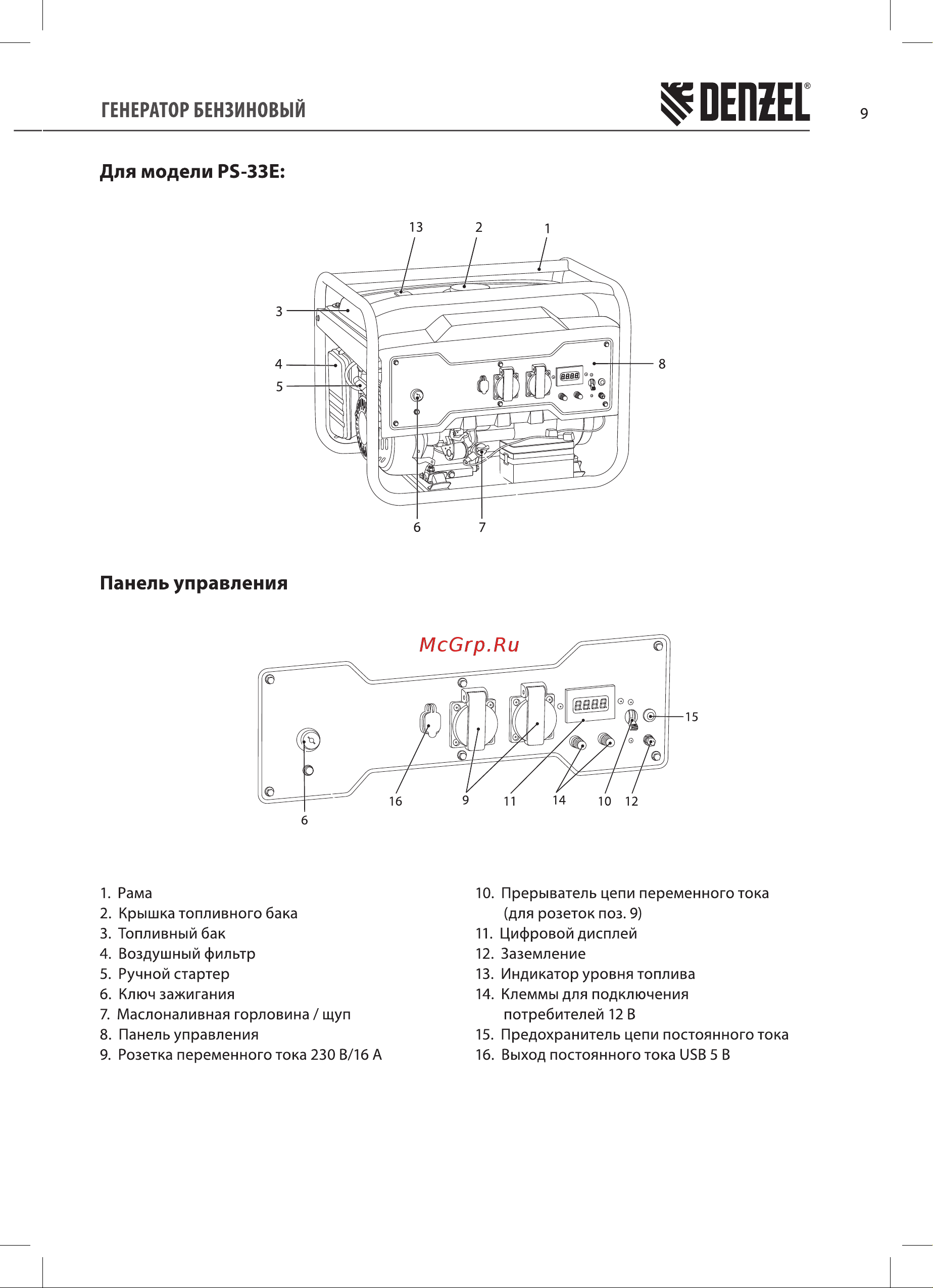 Denzel PS-33E Руководство по эксплуатации онлайн [9/24] 885296