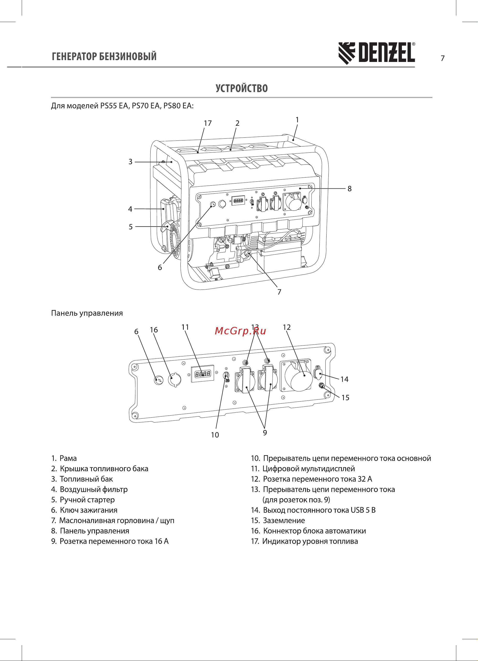 Denzel PS-95EA-PRO Руководство по эксплуатации онлайн [7/24] 884884